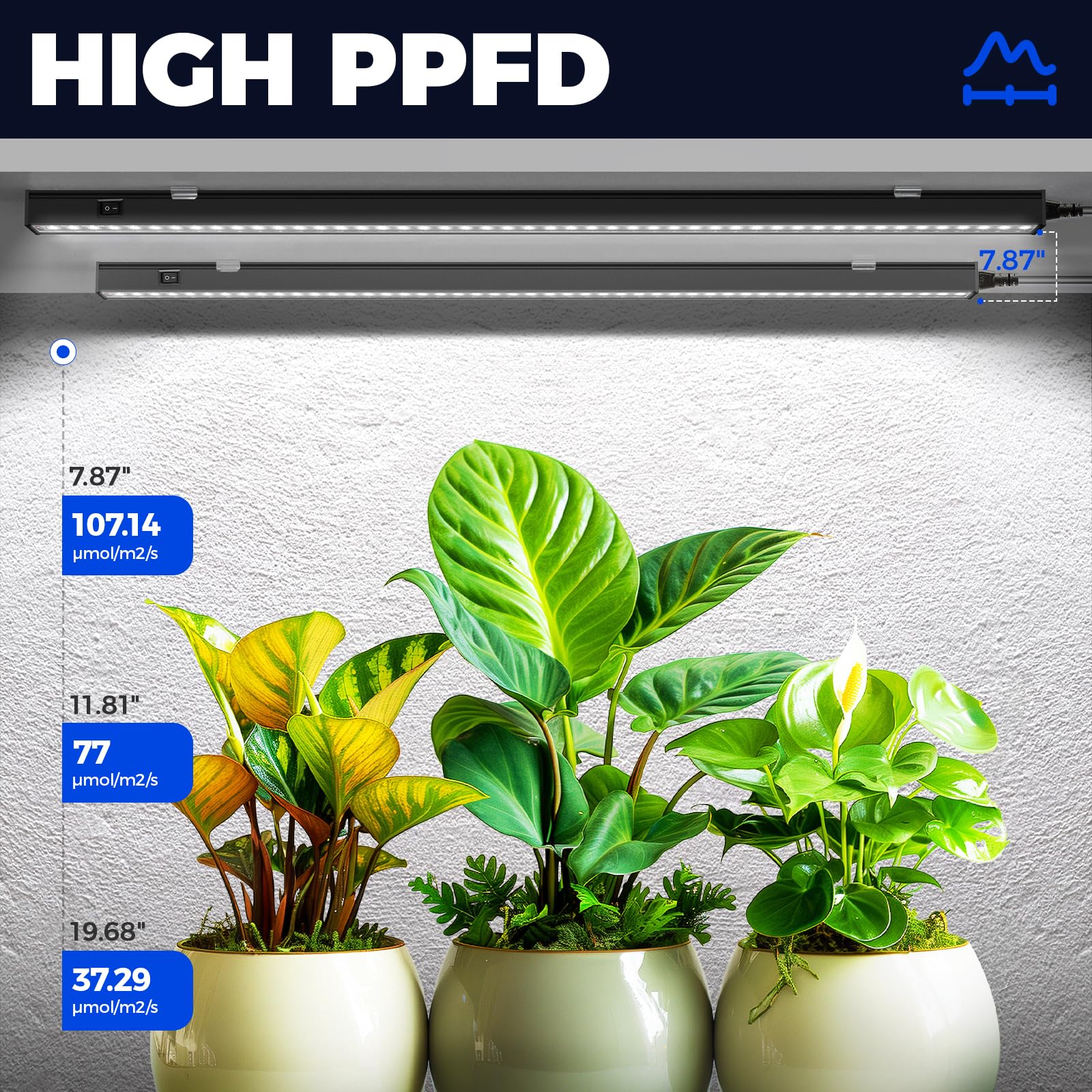 Barrina T5 Grow Lights for Indoor Plants, 80W Full Spectrum LED Lamp, 2FT Black Cover, 8 Pack, Plug and Play