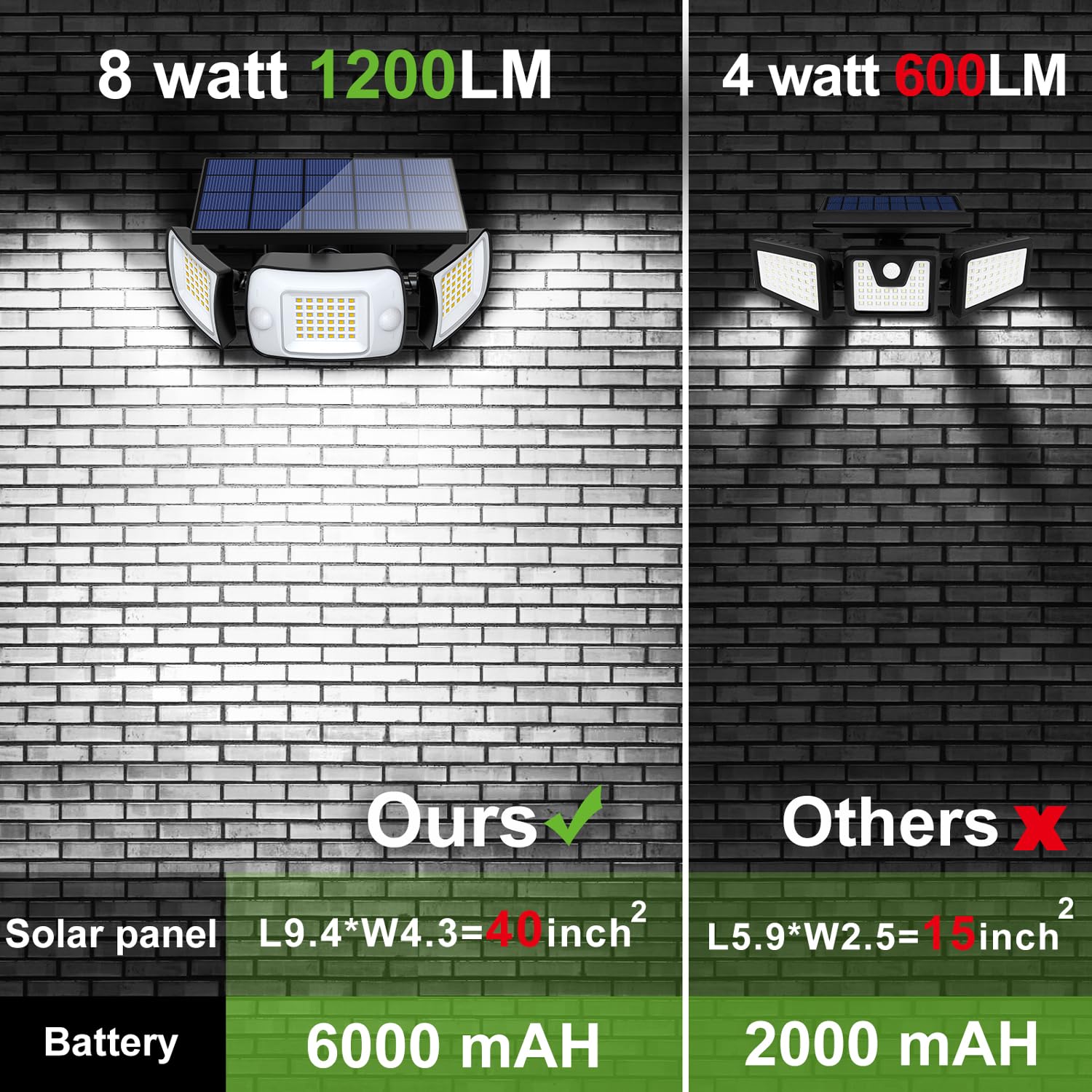 intelamp Solar Security Lights, LED Motion Sensor Floodlights, 6000mAh, 2 Pack, IP65 Waterproof, White, 3 Lighting Modes, Model 12C