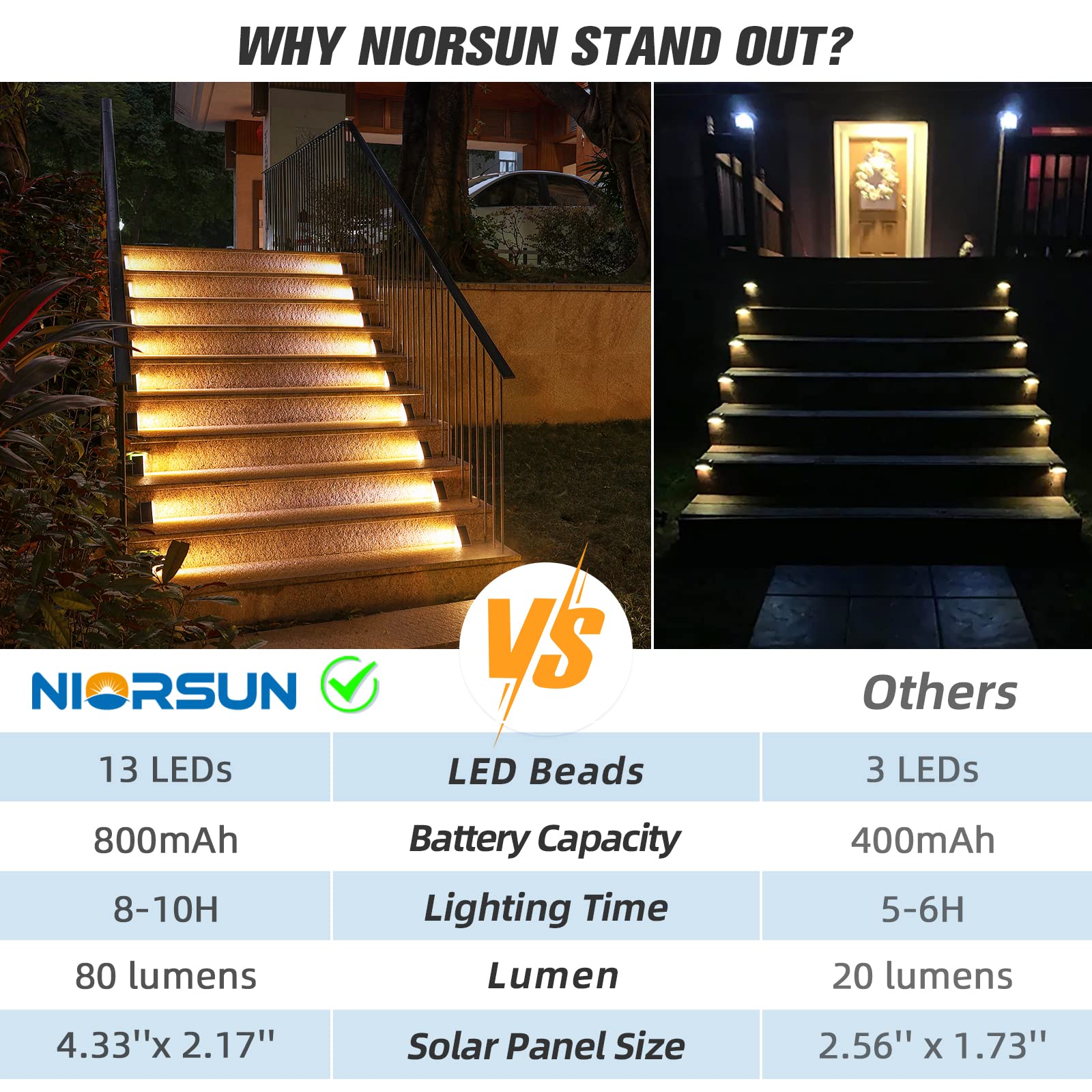 NIORSUN Outdoor Step Lights, 24 Pack Warm White Solar Stair Lights, Waterproof IP67, Model ABE110-A