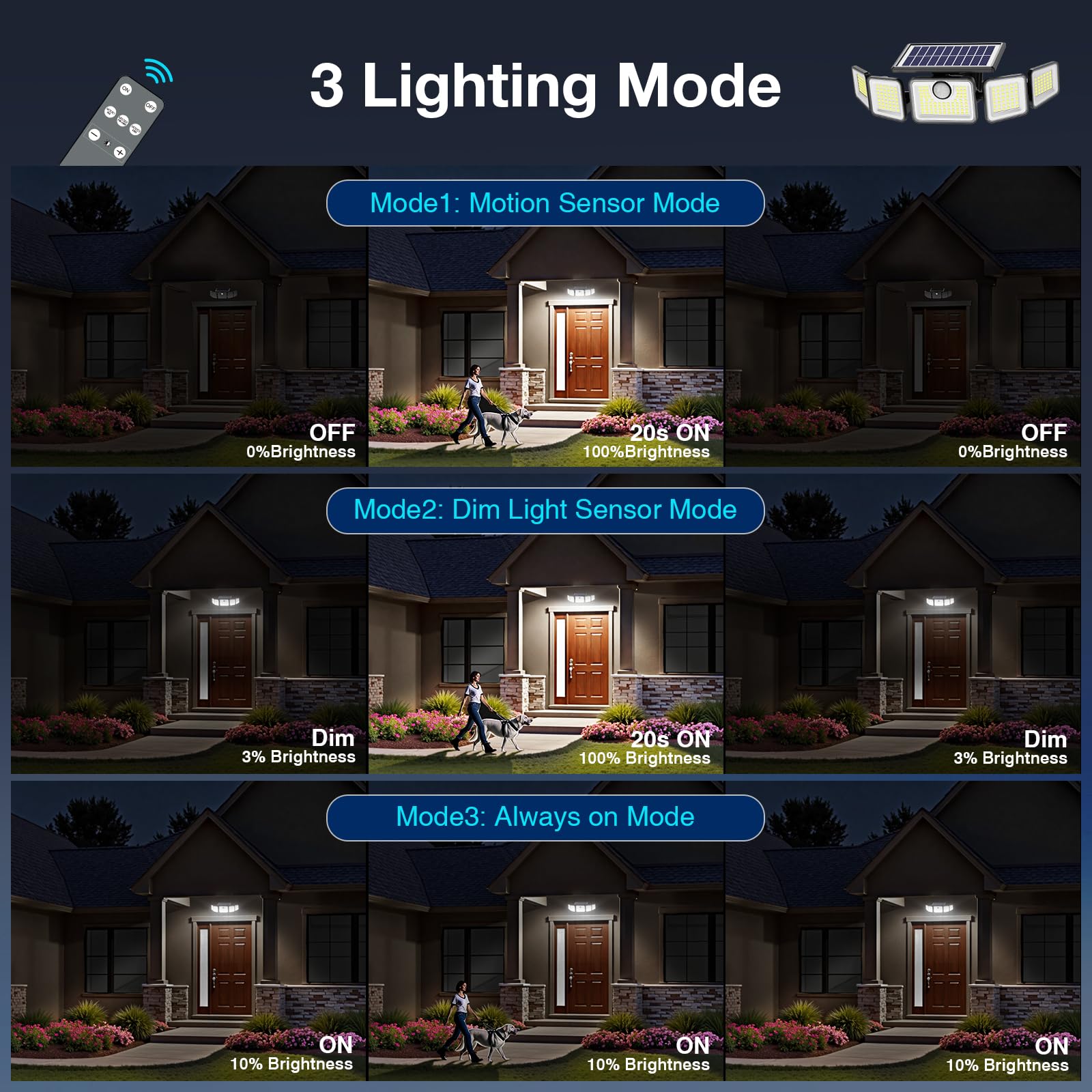 SZPOWER Solar Flood Lights 6000LM, 230 LED, Motion Sensor, Waterproof, Remote Control, Black, Model SZC10A5-TY, 1 Pack