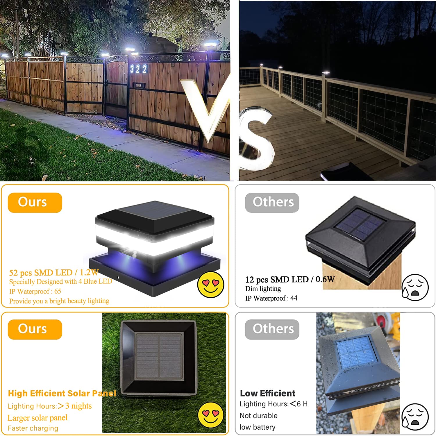 Sumaote Solar Post Lights - 160LM 52 LED, IP65 Waterproof, 6000K White, 2 Pack, Fits 4x4 5x5 6x6