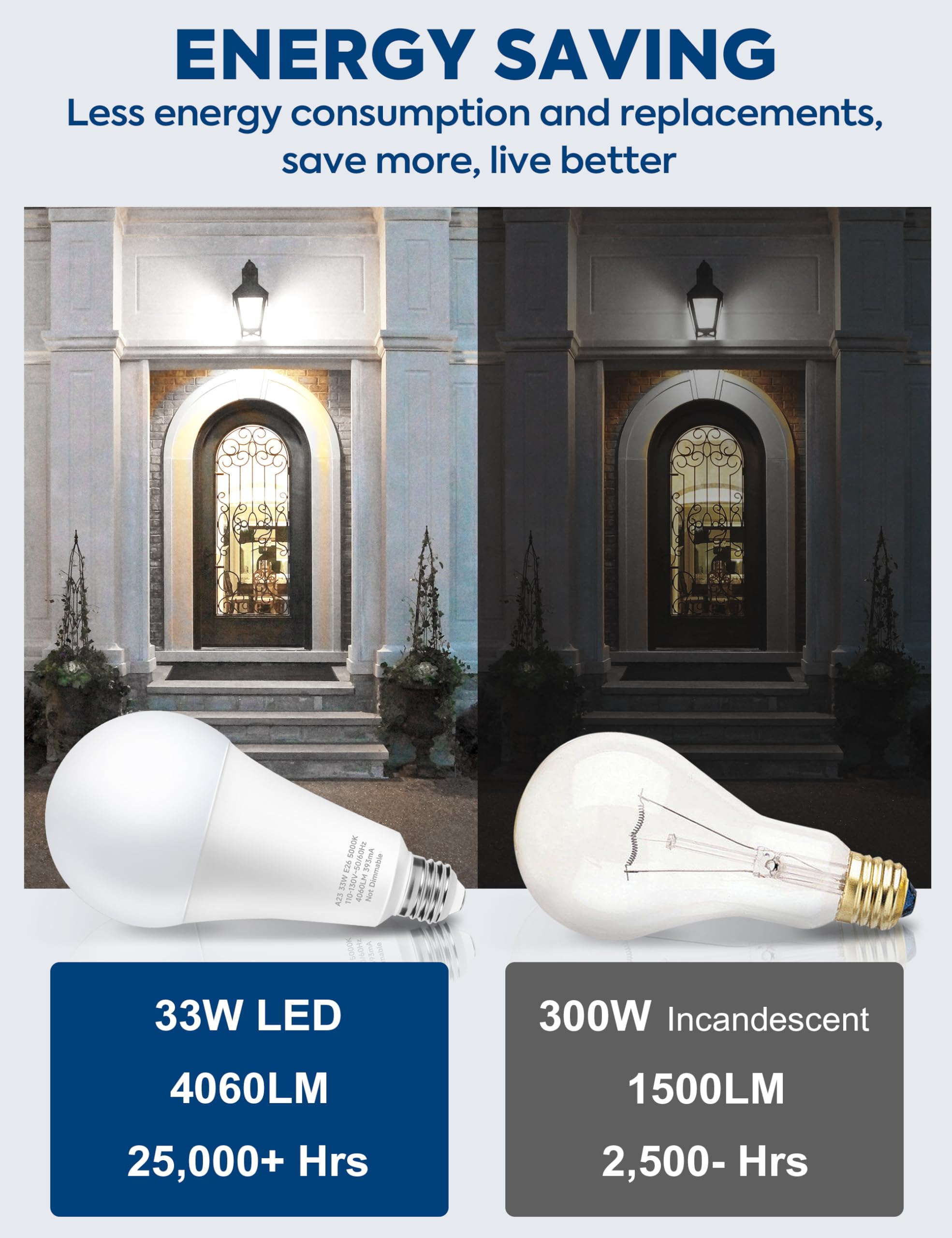 Nouscan LED Light Bulb 300W Equivalent, 4060LM, Daylight 5000K, E26 Base, 33W Energy Saving, Non-Dimmable, 4 Pack