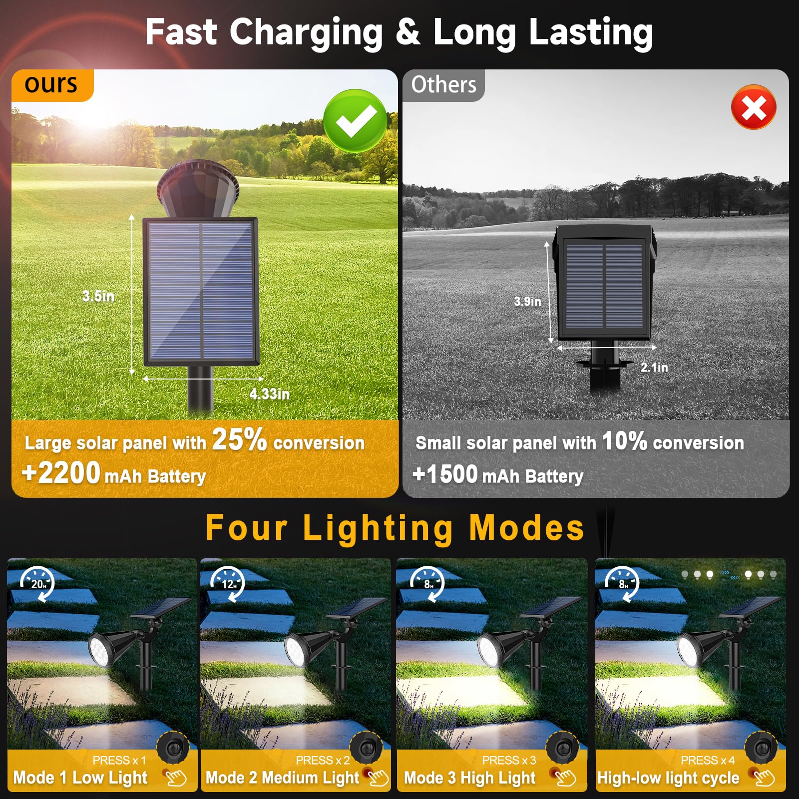 WELALO Solar Spot Lights Outdoor Waterproof for Flag, [4 Pack/4 Modes] Landscape Spotlights 180 Adjustable Solar Powered Lights