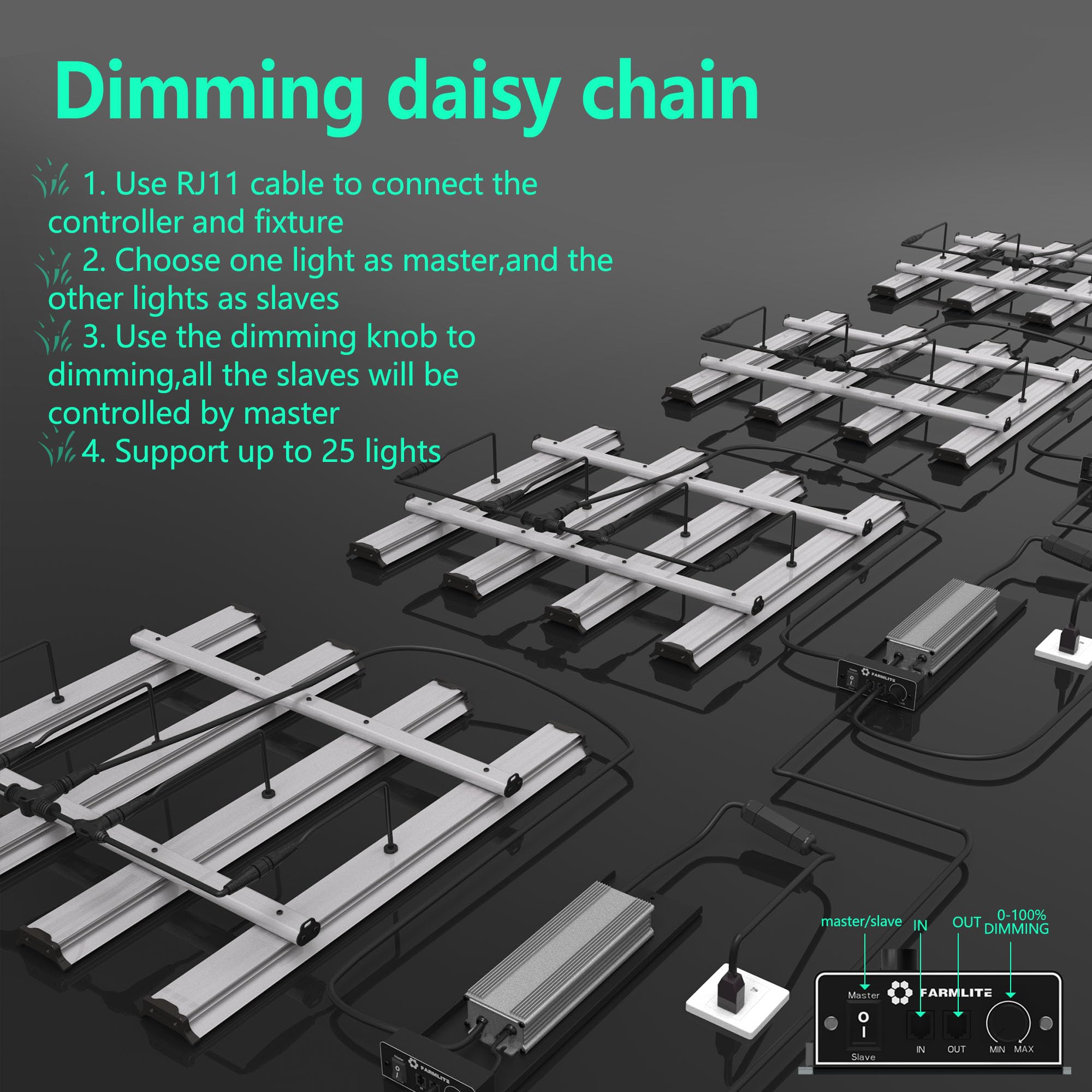 Farmlite Grow Light Led Grow Lights For Indoor Plants Full Spectrum Growing Light Plant Hanging Growing Lamps Seedling Daisy Chain Dimmable Board 4X4Ft Coverage (240Watts)