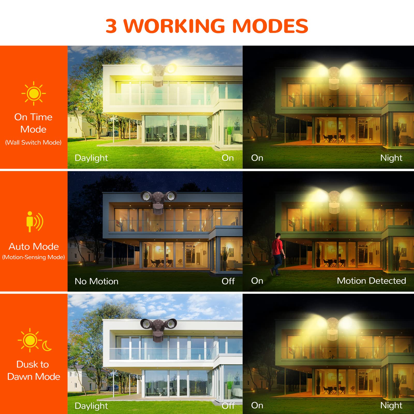 JJC LED Security Motion Sensor Flood Light 20W, 2000LM, IP65 Waterproof, Brown, 3000K Warm White, Model JR1AQ2T20W180D30