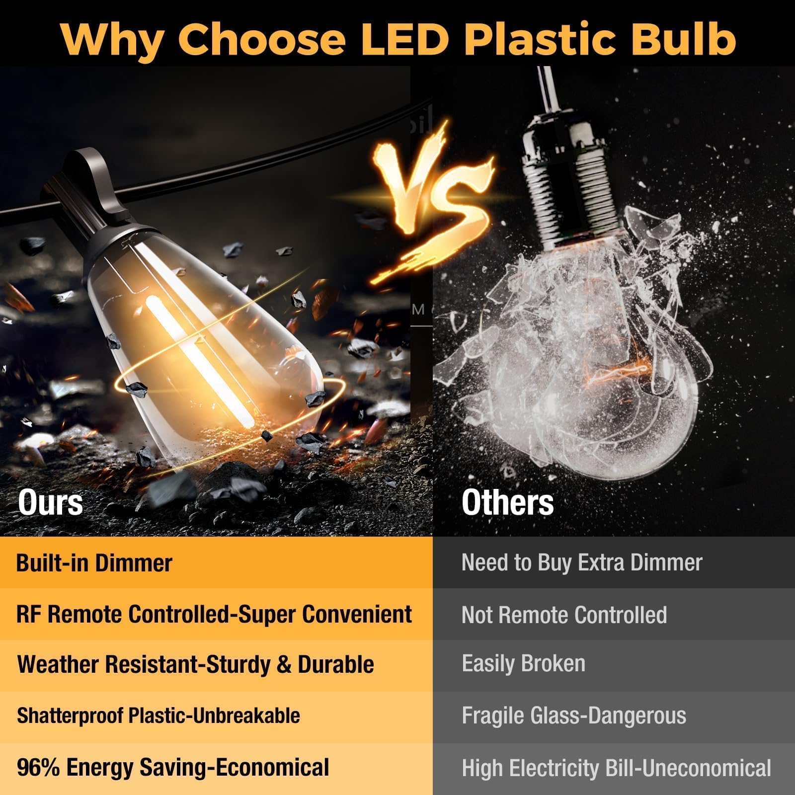 Litogo 116Ft Patio Lights Waterproof, Led Outdoor String Lights With Edison Bulbs Shatterproof, Soft White Hanging Outside Light