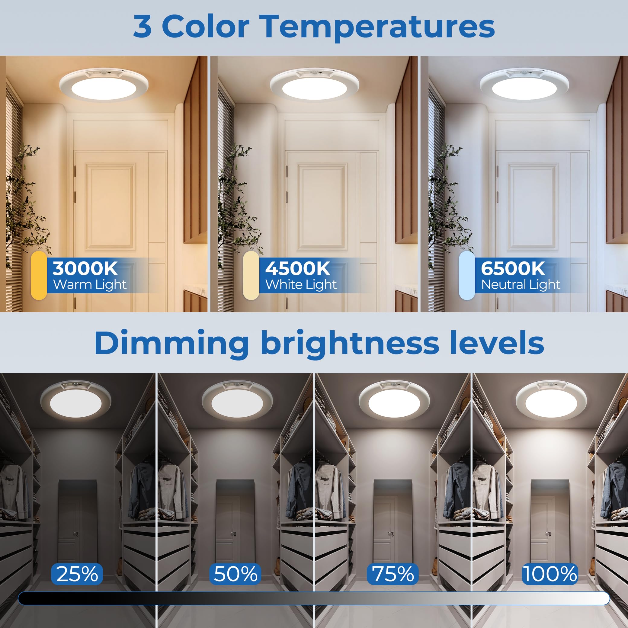 Yurnero Motion Sensored Rechargeable Lights With Remote - Ultra-Thin Magnetic Suction Wireless Ceiling Lights, 400Lm Battery Ope