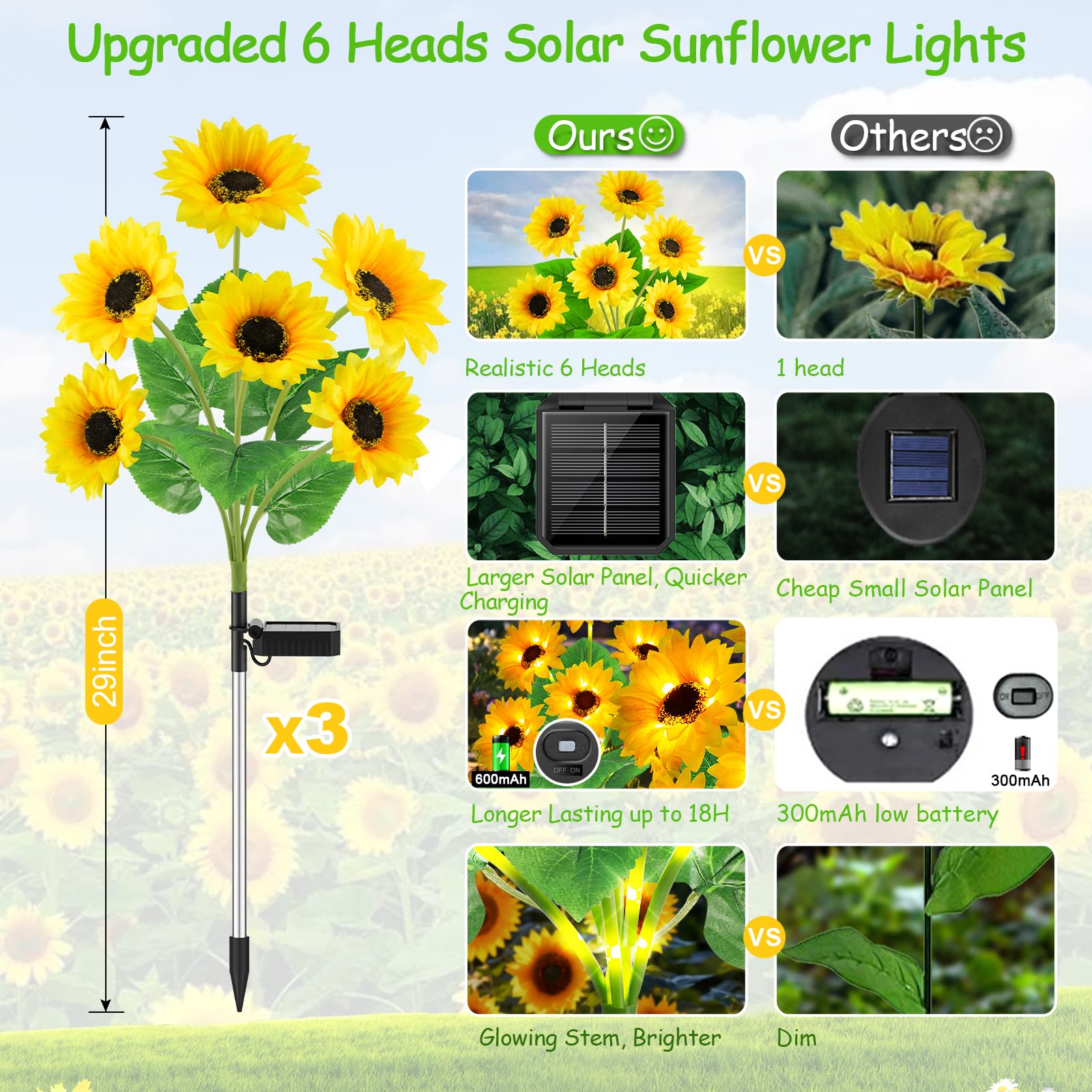Garpar Solar Lights Outdoor Garden Decor  Upgraded 3 Pack With 18 Sunflowers  Auto On/Off Solar Flowers  Waterproof Garden Lights For Yard Patio  Gift For Mother