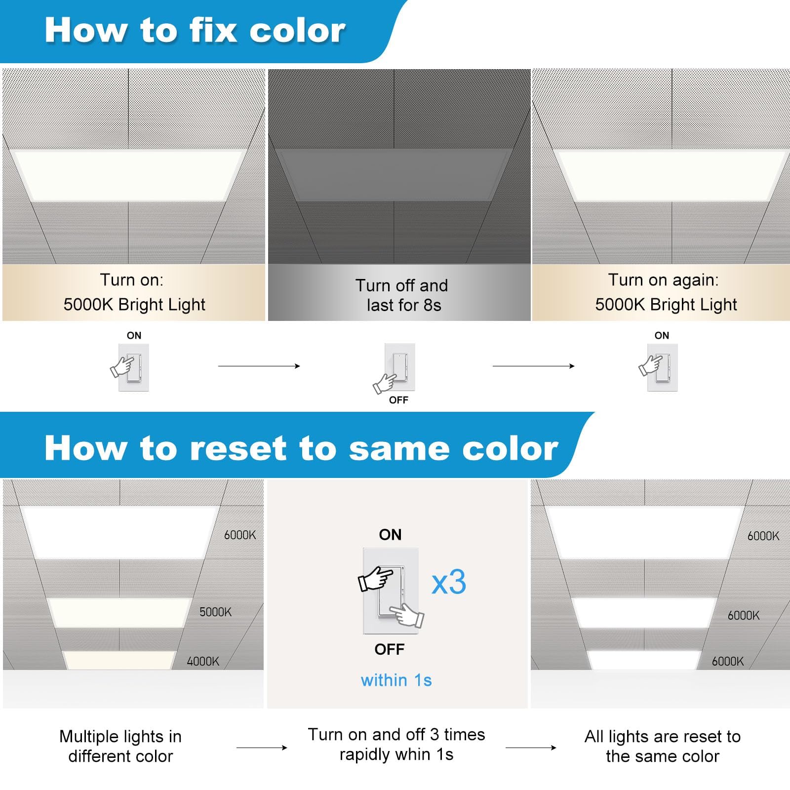 2X4 Led Flat Panel Light-6Pack 50W 6600Lm, Selectable Color Temperature 4000K/5000K/6000K Triac Dimming 10%-100%, Drop Ceiling O
