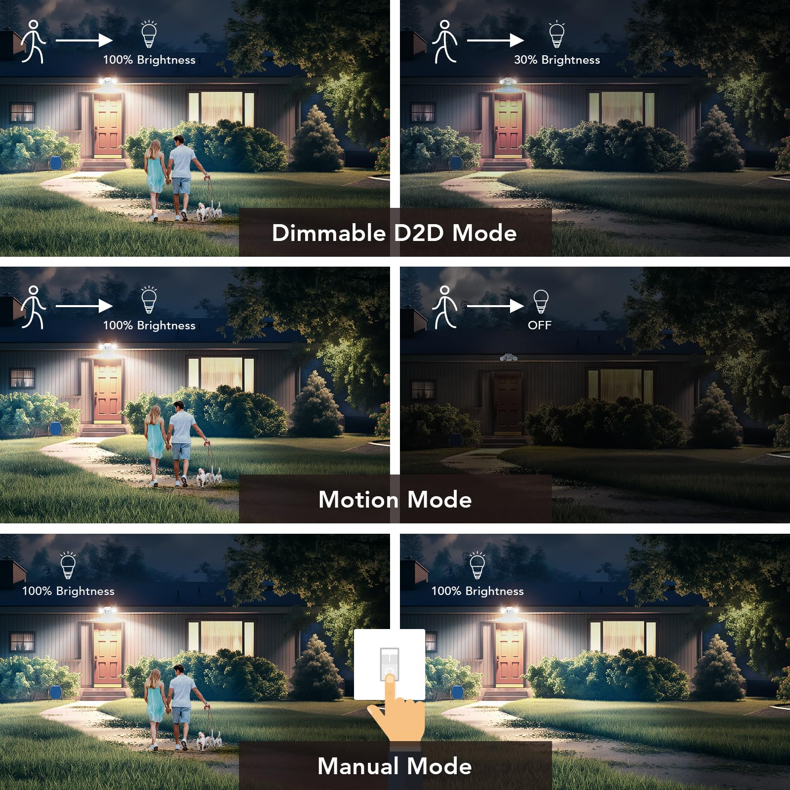 Orein Motion Sensor Outdoor Lights, 450° Dimmable Led Flood Lights, 5000K, Ip65, 2