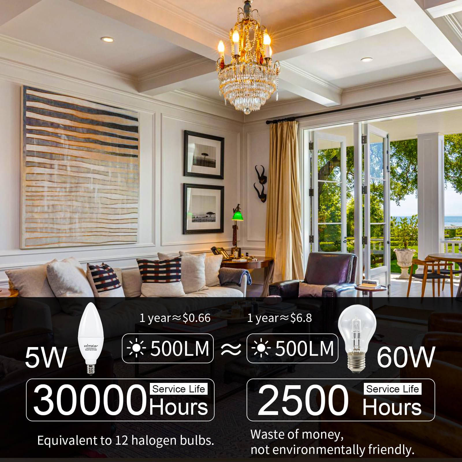 Comzler E12 Led Candelabra Bulbs, B11 Ceiling Fan Light Bulbs, 5 Watt 60 Watt Equivalent 3000K Soft White Chandelier Light Bulbs