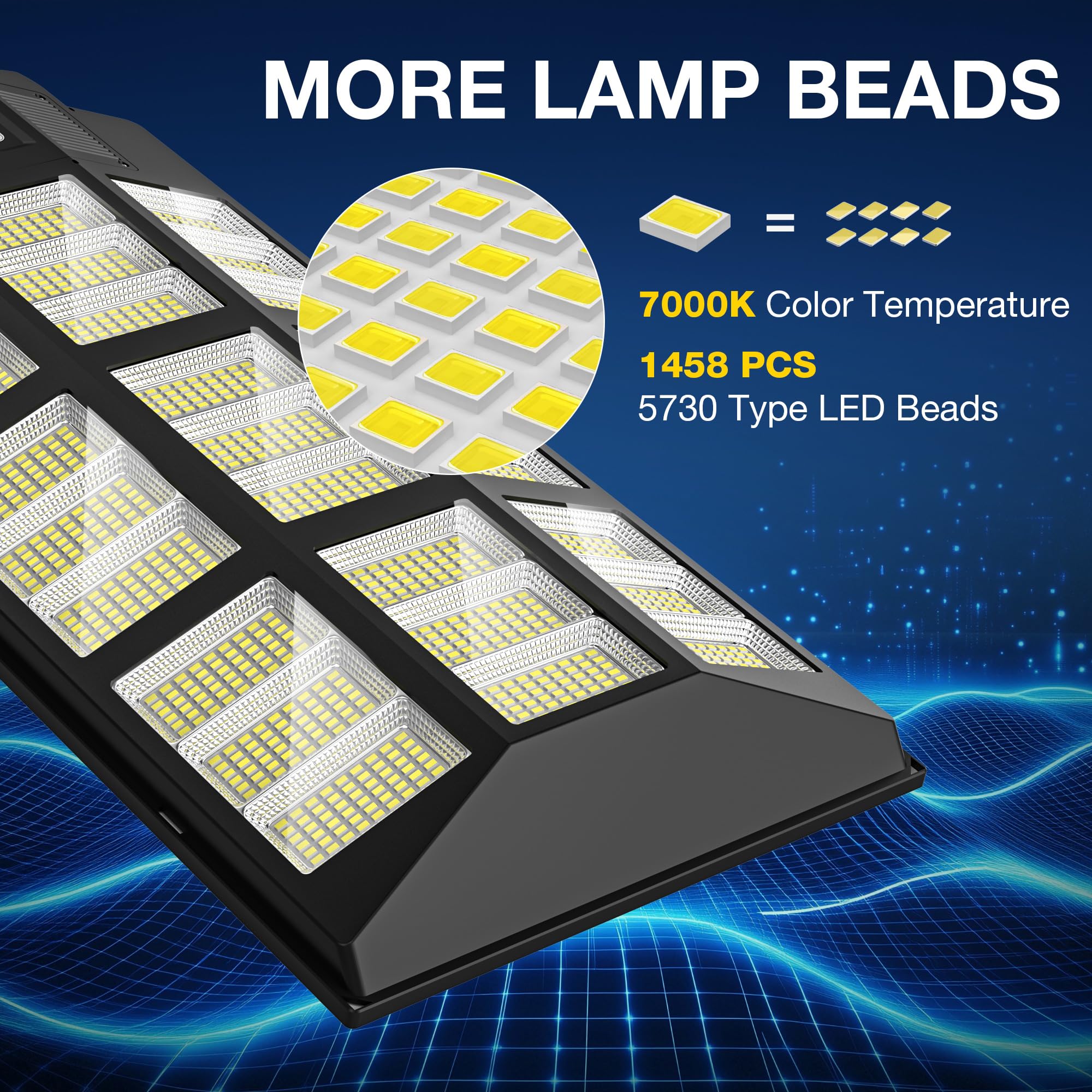 Okpro 8000W Solar Street Lights Outdoor - Solar Lights Outdoor Waterproof Motion Sensor, Solar Parking Lot Lights Commercial Dus