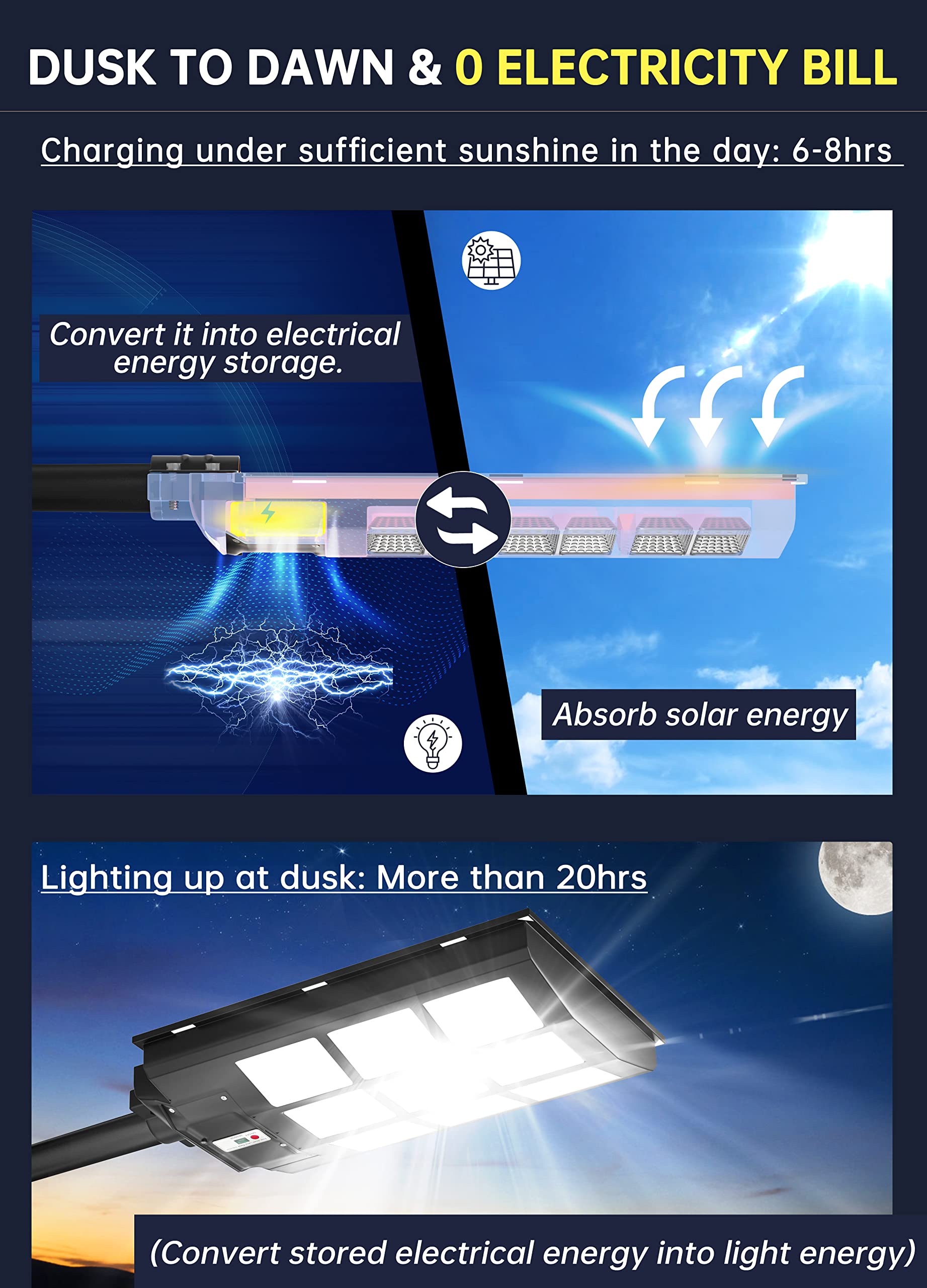Gefolly Solar Street Light, 360000LM, Dusk to Dawn, Motion Sensor, 3600W, Black, Model SL-3600W