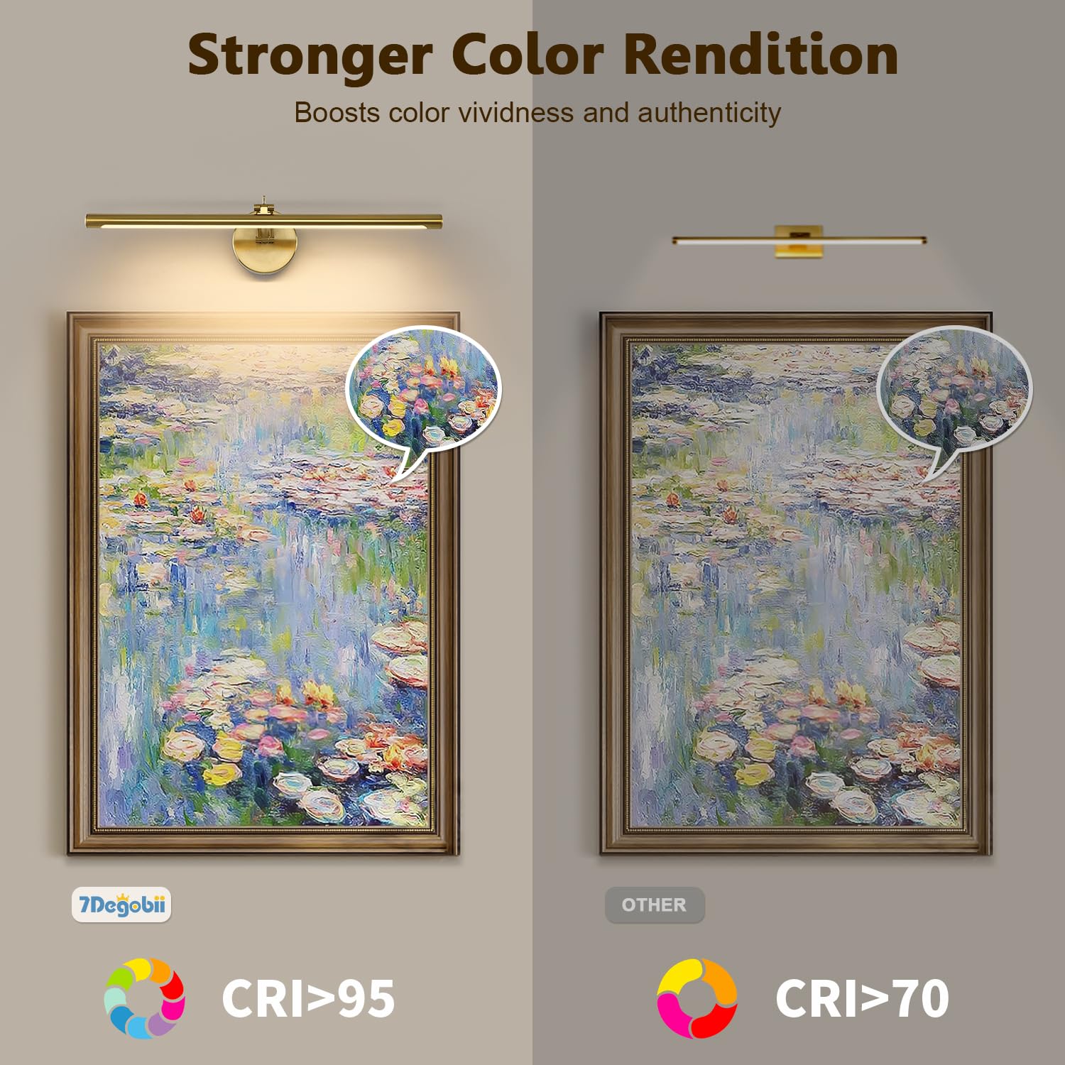 7Degobii Picture Light Dimmable Hard Wired 23.62 Inch Adjustable Swing Arm Brass Wall Lights For Pictures Led Display Light For