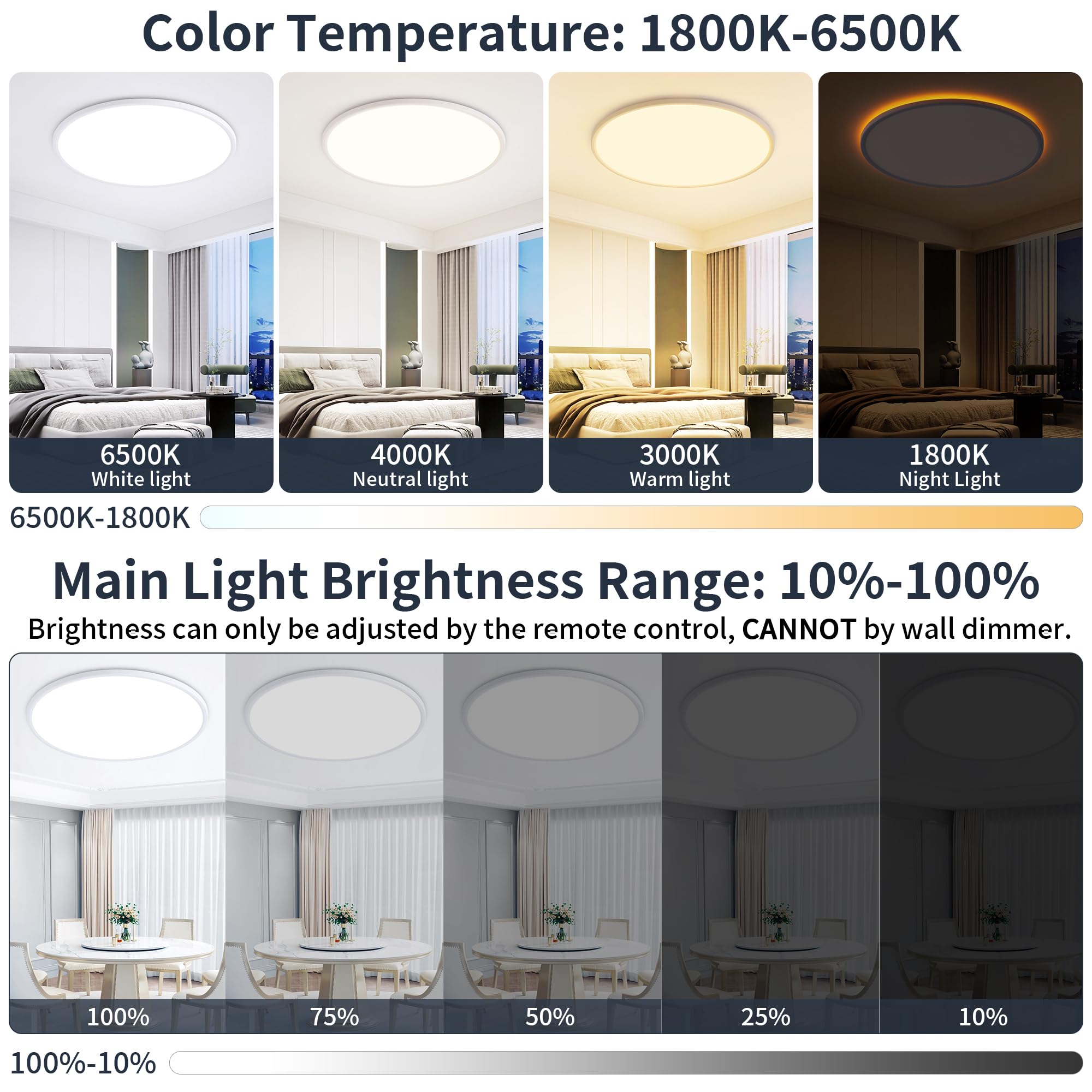 KIWIVIC 19 Inch Flush Mount Ceiling Light, Dimmable LED, 4500LM, Remote Control, 3000K/4000K/6500K, Slim Design,