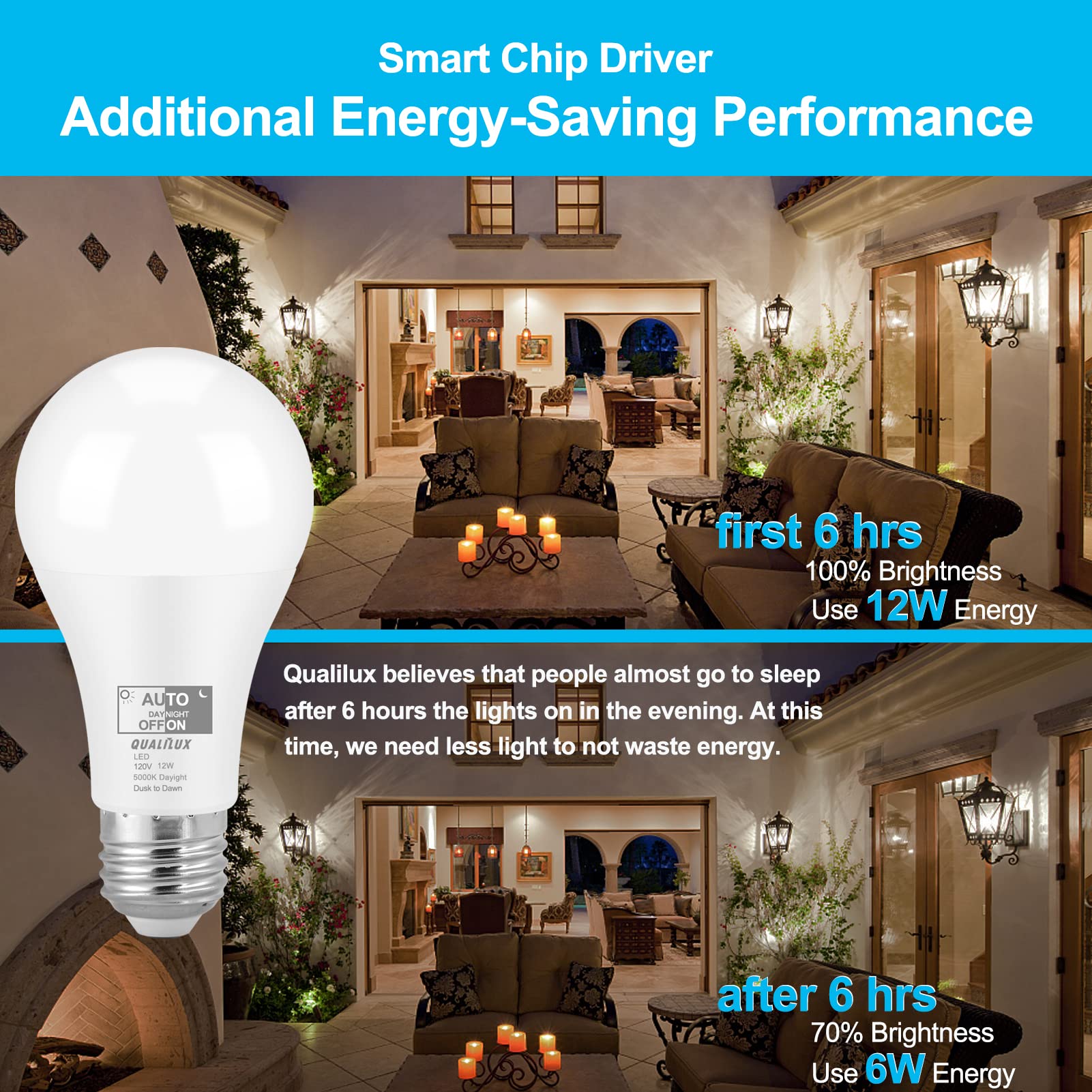 Qualilux Dusk to Dawn LED Light Bulbs 1000 Lumen, Daylight 5000K, A19 E26, 12W, 2-Pack