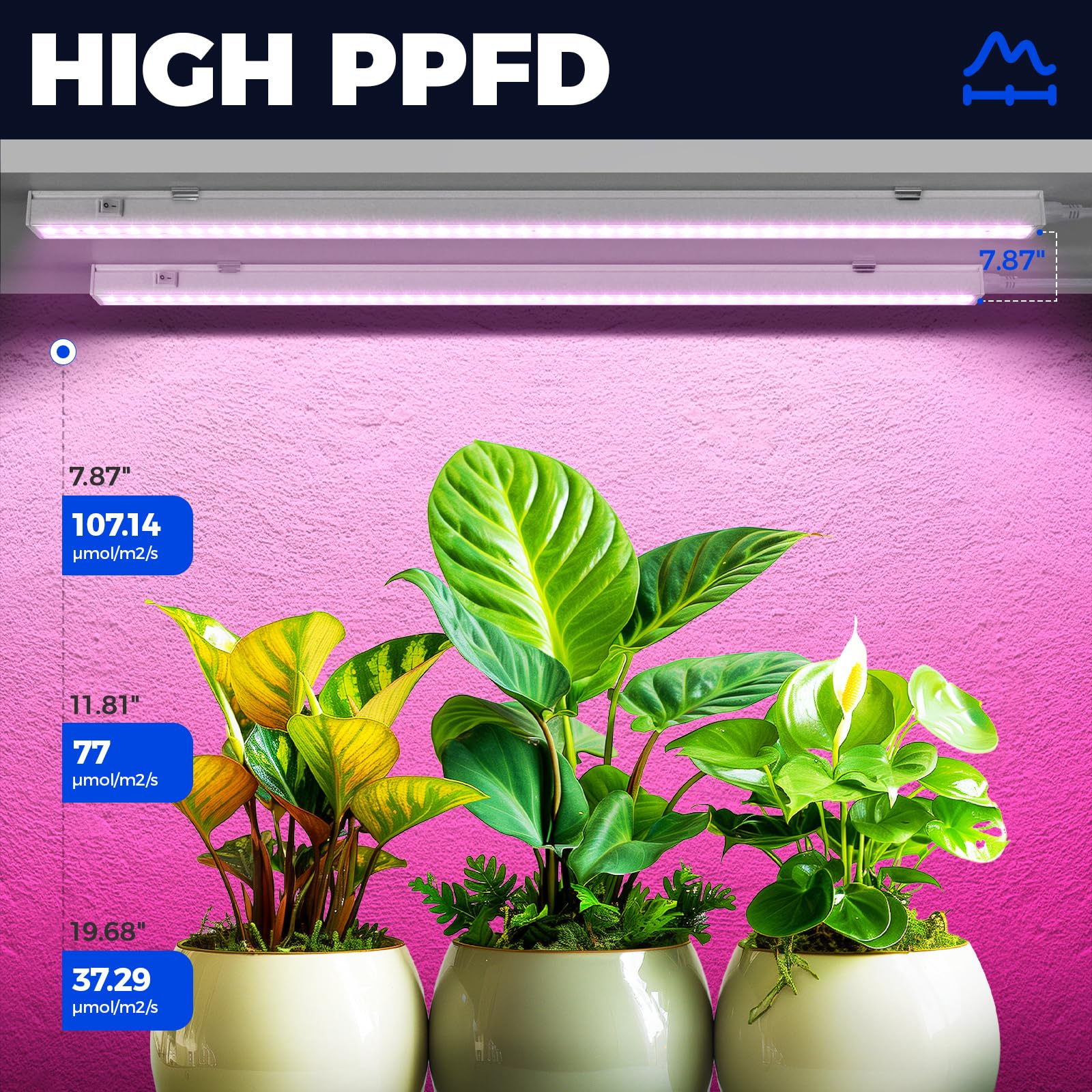 Barrina T5 Grow Lights, Full Spectrum LED Bulbs, 80W, 2ft, Aluminum, Pink, 8-Pack, Model INWT504005650Fc