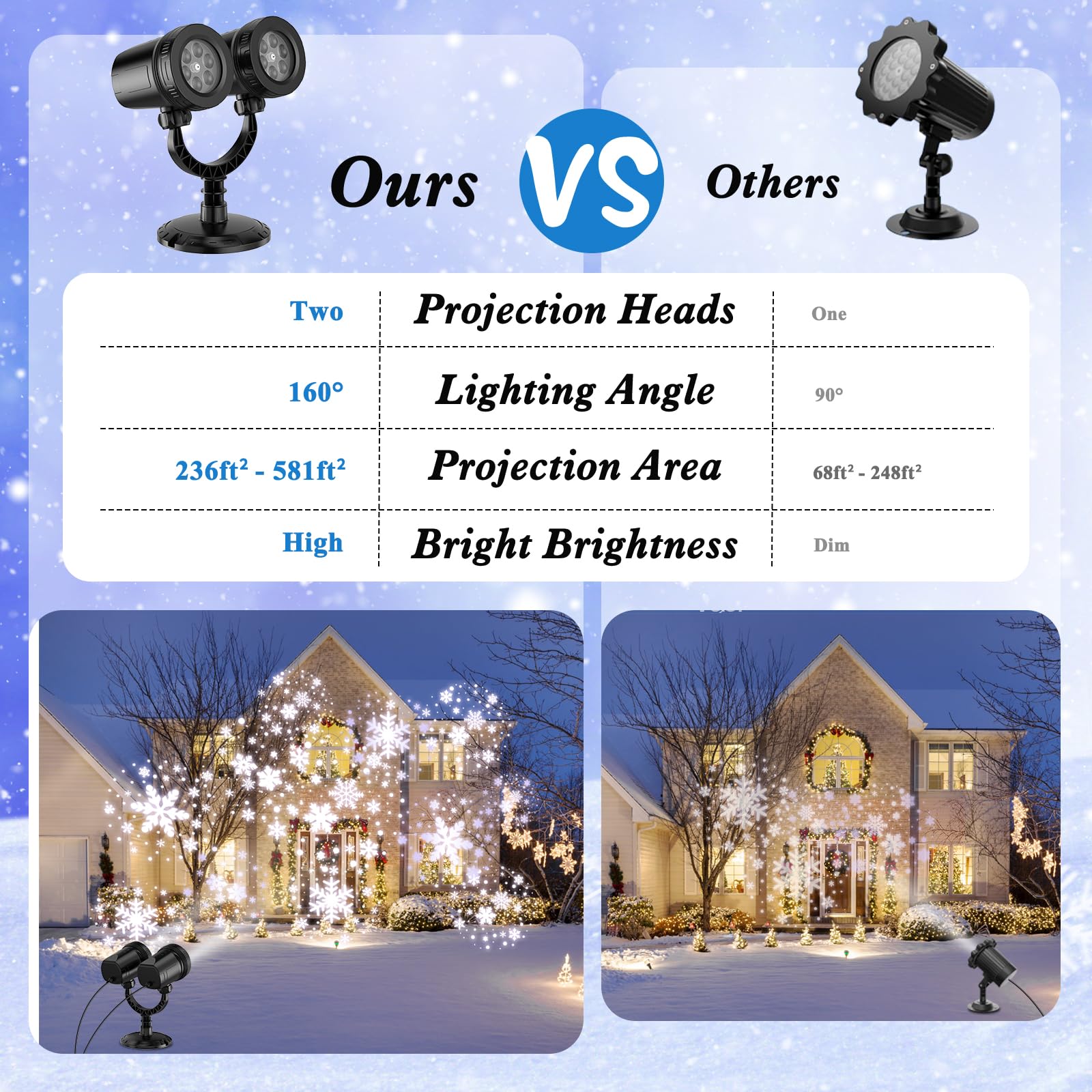 Snowflake Christmas Projector Light Outdoor - 2024 Upgraded Double Head Projection Design, Ip65 Waterproof Led Christmas Light Projector For Xmas Holiday Party Patio Garden Yard Decoration