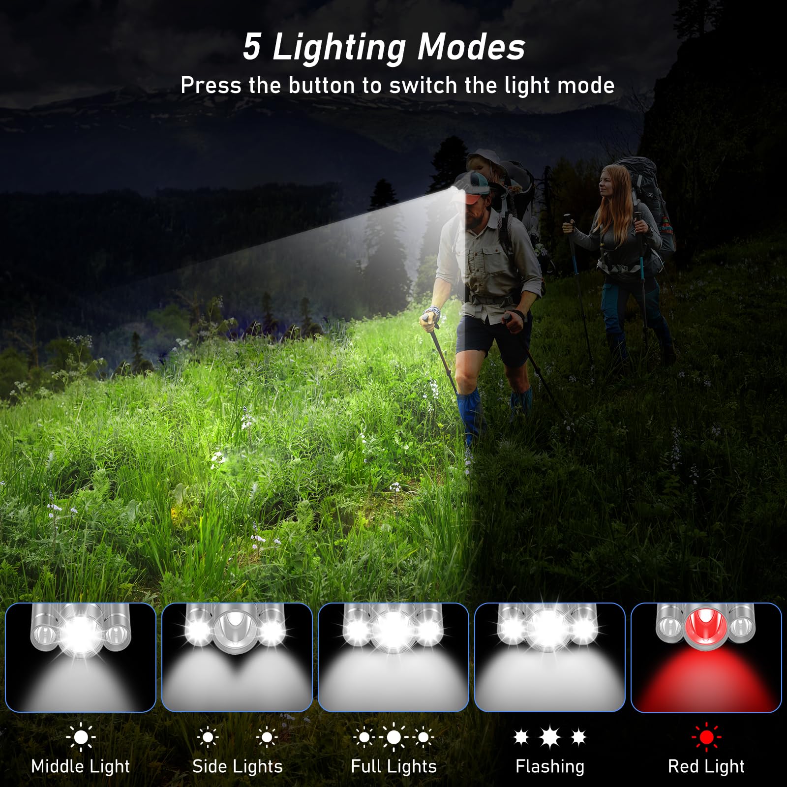 Blukar LED Headlamp - 8000L Bright Rechargeable Flashlight, 5 Modes, IPX6 Waterproof, Gray, Model K9116