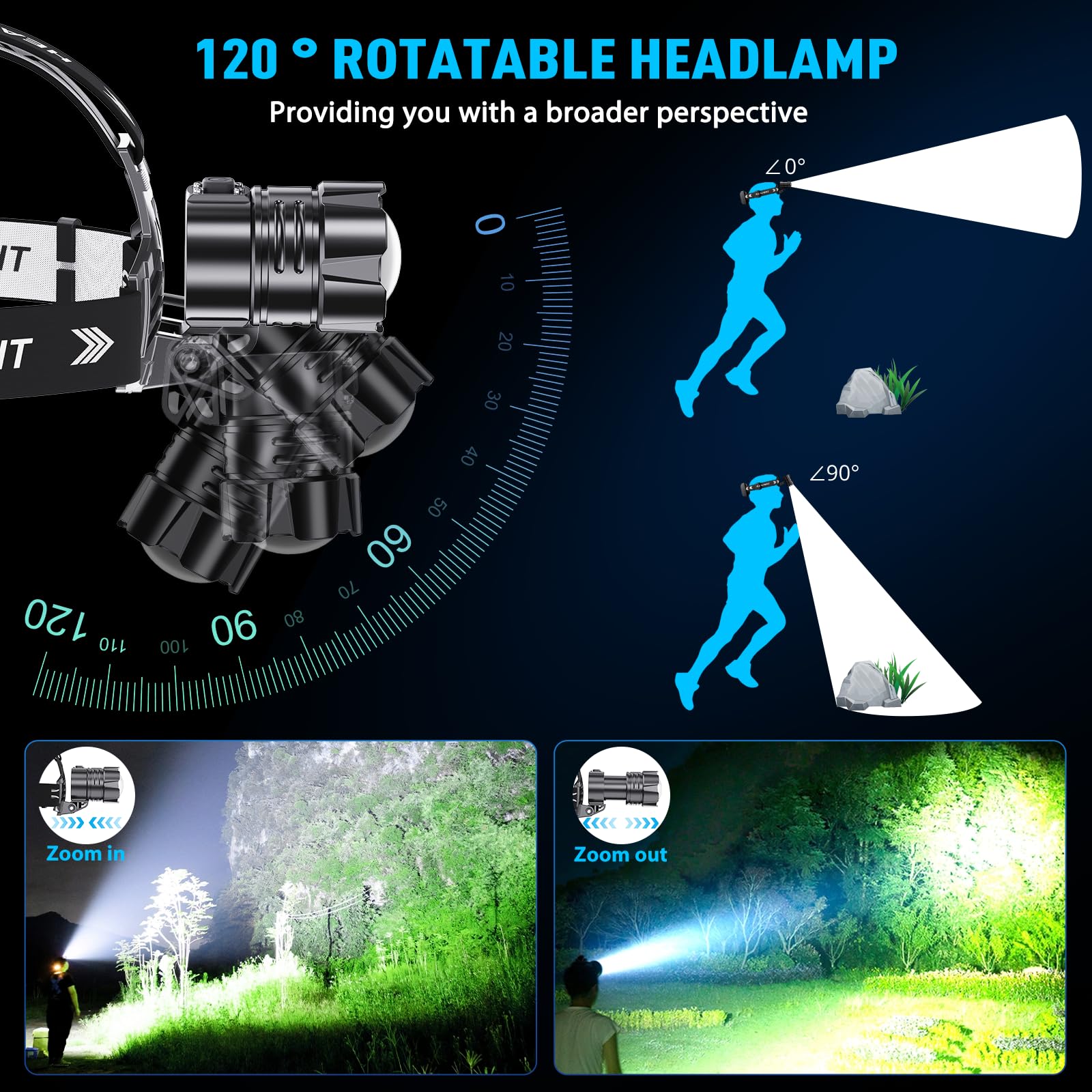 Sinvimes 4000 High Lumen LED Headlamp, 95H Battery Life, IPX7 Waterproof, Zoomable, Adjustable, Black, Model P70-K