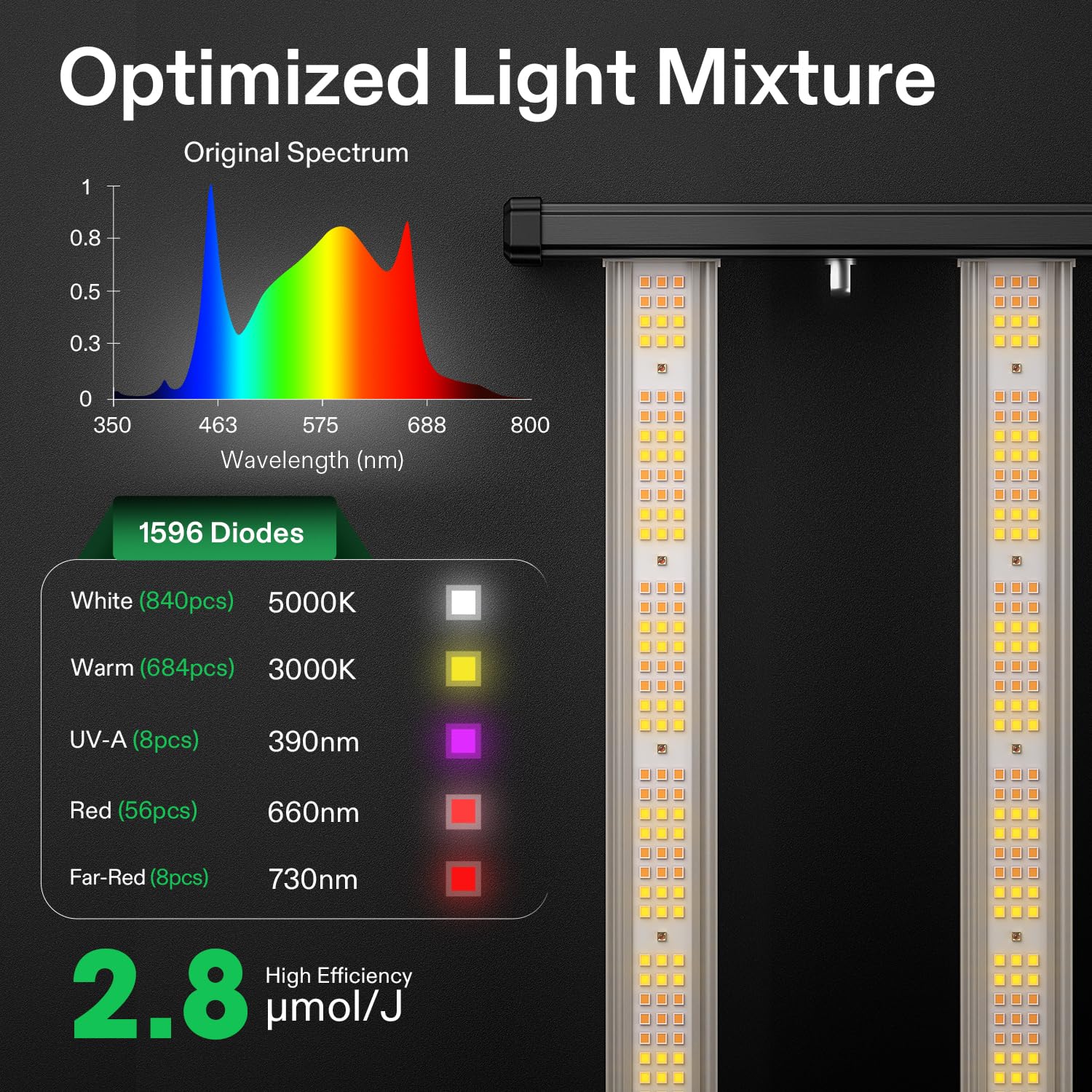 VIVOSUN VSFL4300 430W Bar LED Grow Light, Foldable & Dimmable, Full Spectrum, Silver/Black, 4 Bars for Indoor Plants