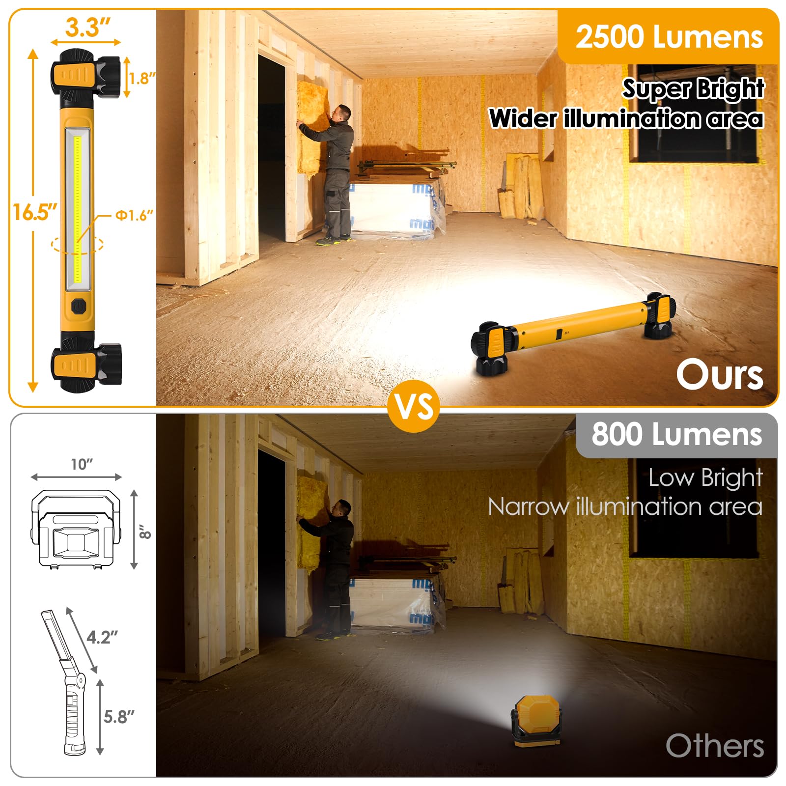 ropelux LED Work Light 2500LM 5200mAh Rechargeable Magnetic Bar - Orange, Model JF728AU, Portable for Mechanics & Garage Use