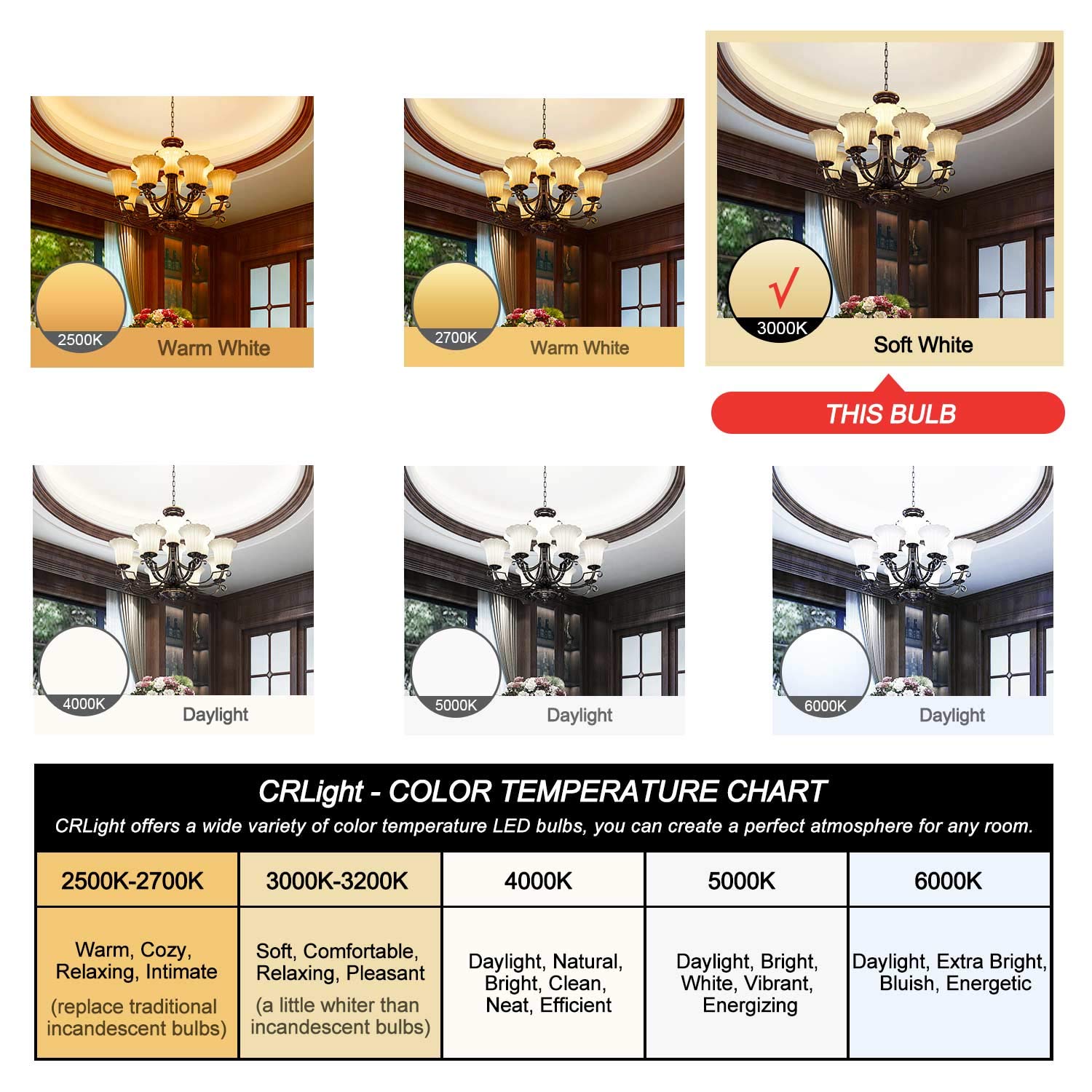 CRLight LED Candelabra Bulb 2W Filament, Soft White 3000K, E12, 250 Lumens, 12 Pack, Clear Glass
