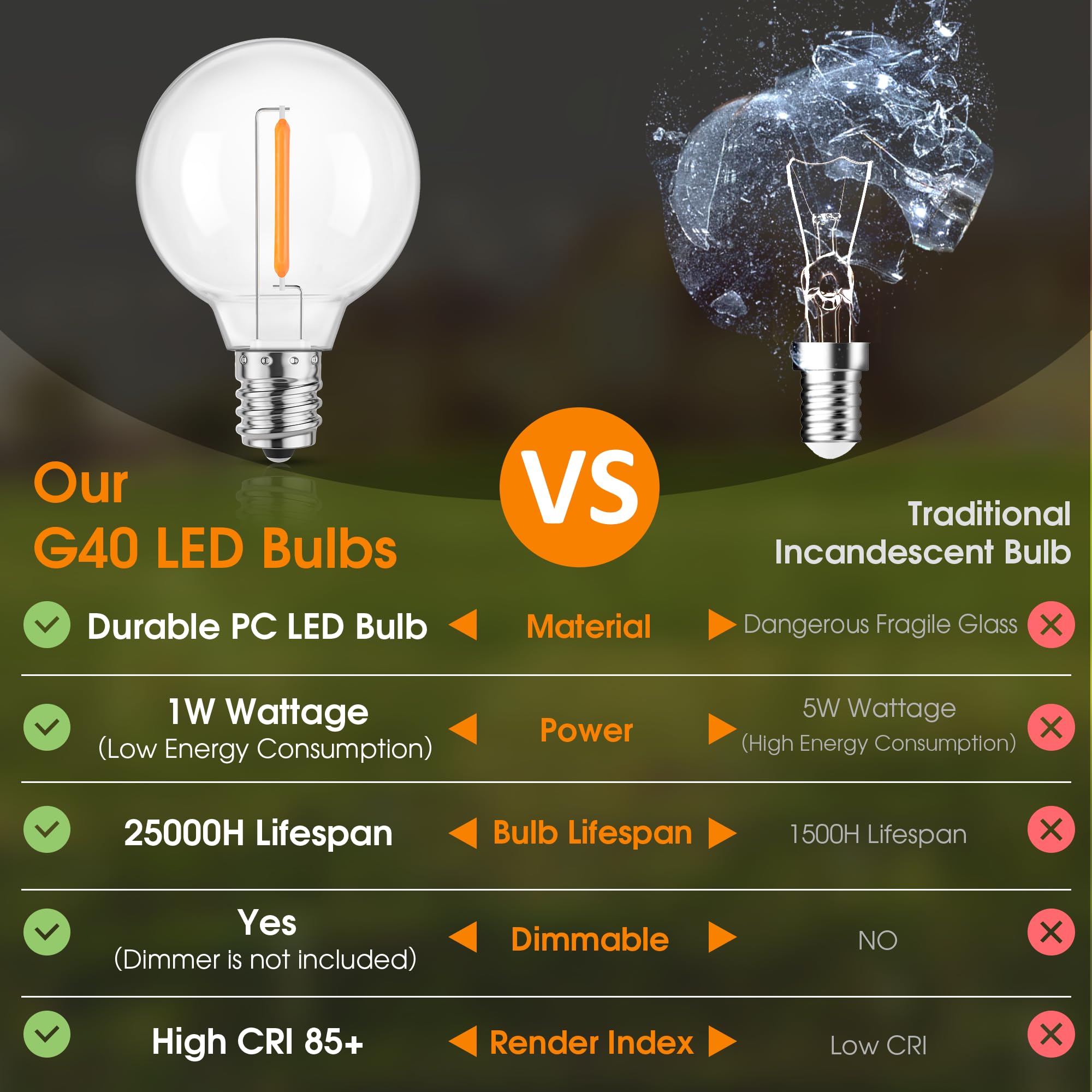 Mlambert G40 LED Light Bulbs, Waterproof Clear Globe, 1W Equivalent to 5W, 25 Pack, Amber Warm, E12 Candelabra Base