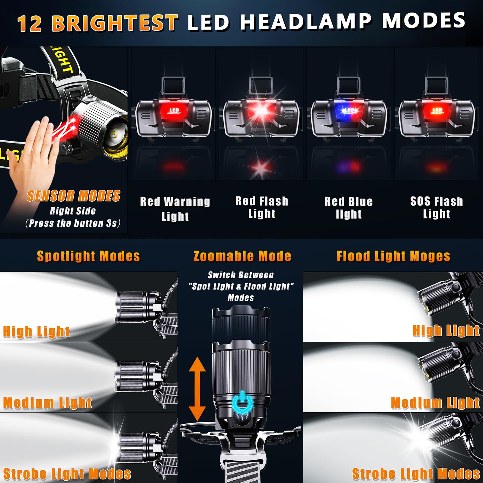Led Headlamp Rechargeable,Super Bright Headlights 60H Long Battery Life With Sensor&Digital Display, Zoomable,12 Modes,120Adjust