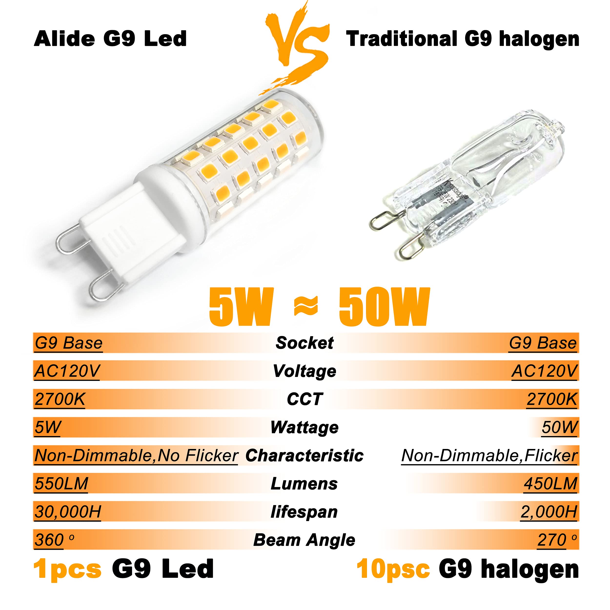 Alide G9 Led Bulbs 5W Replace 50 Watt 60 Watt Halogen Equivalent,2700K Soft Warm White, Ac120V T4 G9 Bi-Pin Led Bulbs For Chande