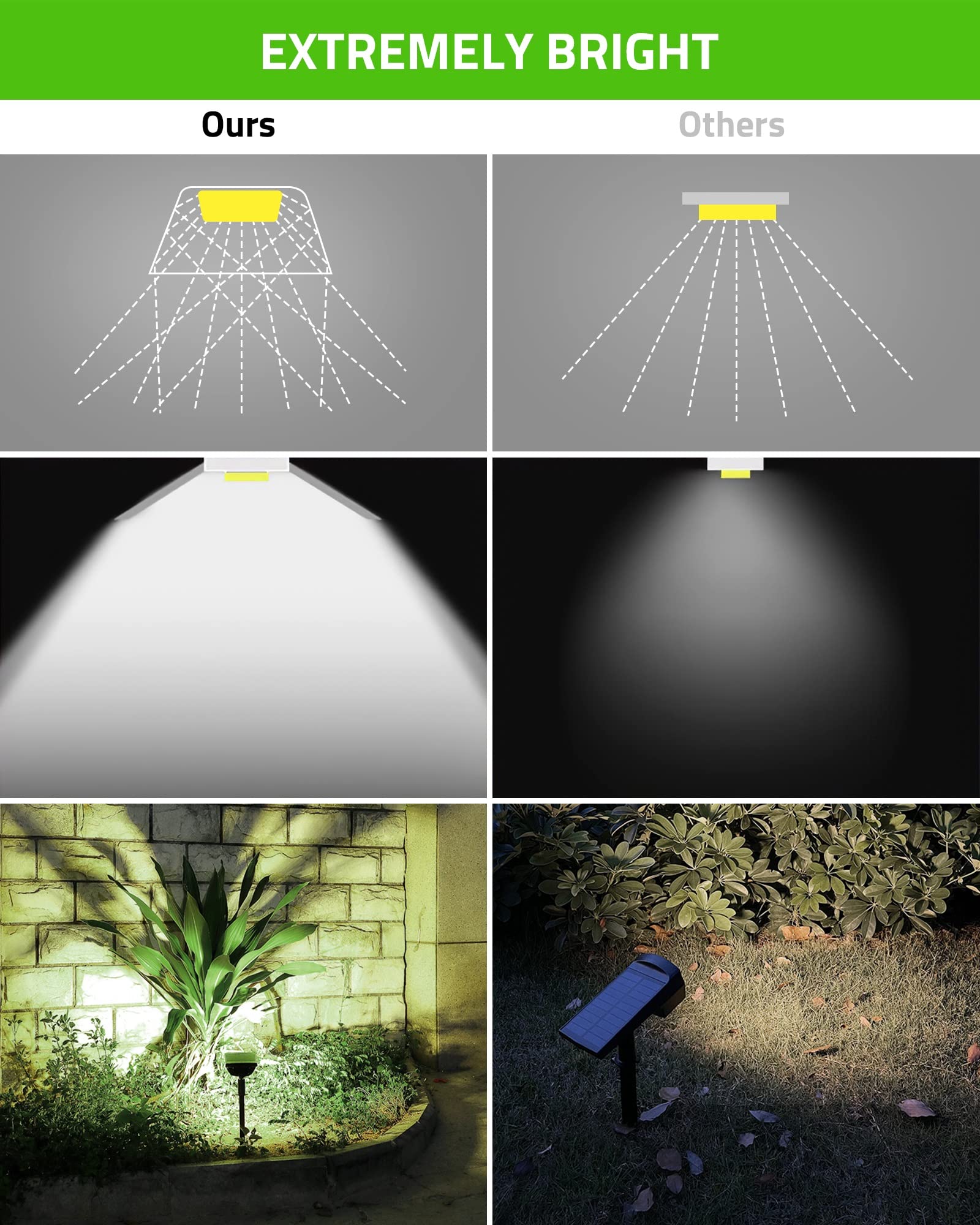 Biling Solar Spot Lights - 700 Lumen Waterproof Landscape Uplights, 4 Pack, White, IP67 for Yard, Garden, Patio, Driveway, Pool