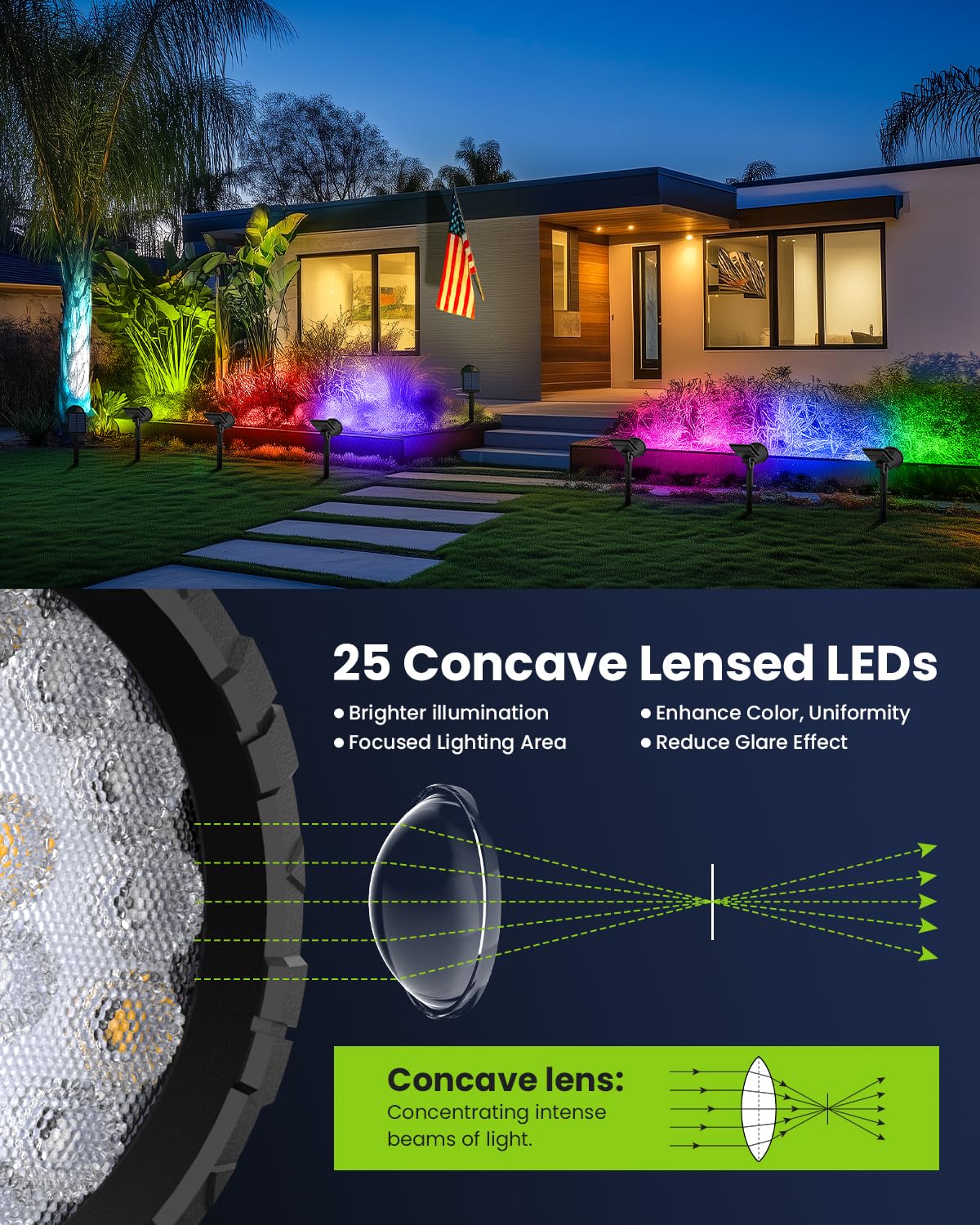 Auderwin Color Changing Solar Spot Lights Outdoor Halloween Decorations Lights Multicolor,Waterproof Landscape Spotlights For Tr