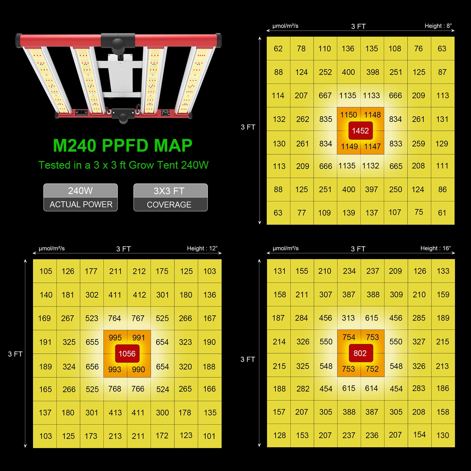 Aglex 240W Led Grow Lights Uv Ir Grow Lights For Indoor Plants With 780Pcs Diodes Daisy Chain Foldable & Dimmable Full Spectrum Commercial Hydroponic Growing Lamp 3X3/4X4 Grow Tent