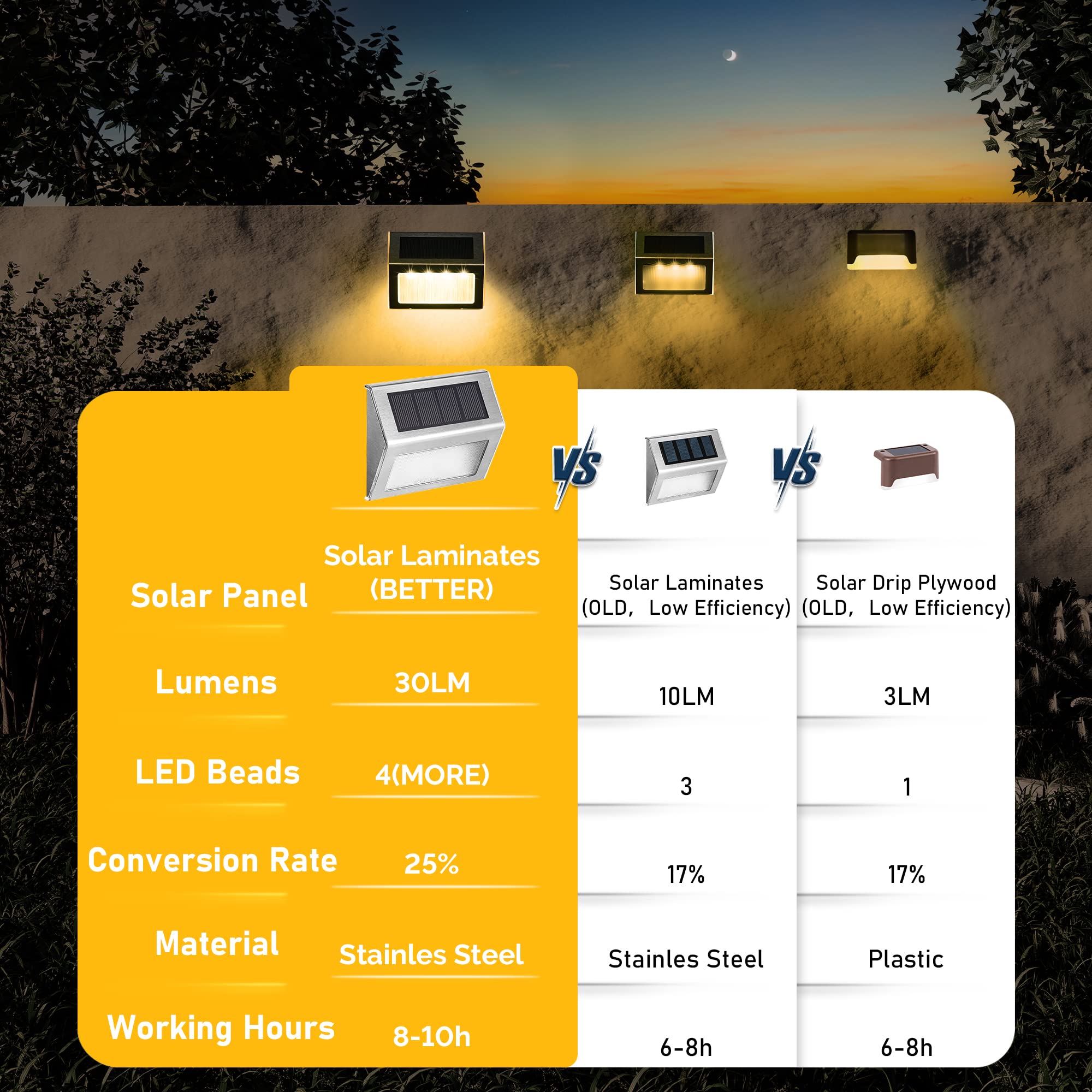 Solpex Solar Step Lights, 6 Pack Solar Stair Lights, Outdoor Fence Lighting, Solar Powered Deck Lights Waterproof 4 Leds For Sta