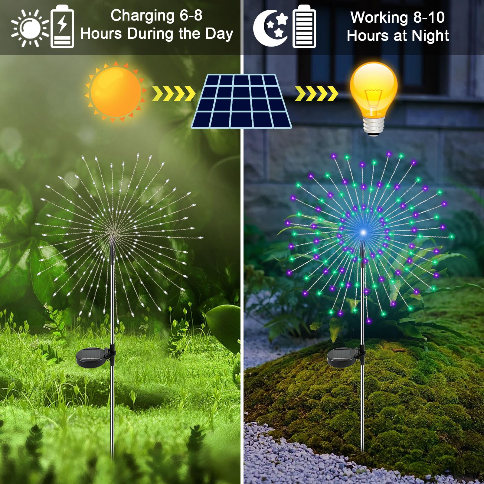 YaaFen Solar Garden Lights, 120 LED Twinkling Firework, 2 Pack, Waterproof, Green + Purple, Model YHD