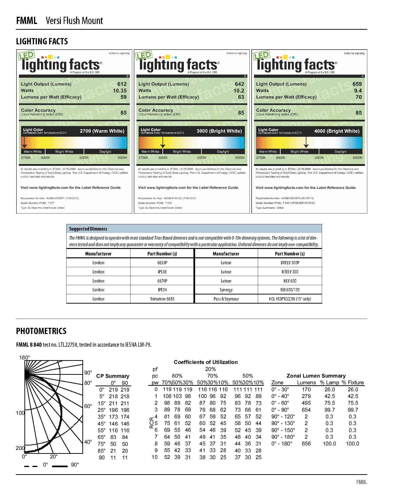 Lithonia Lighting LED Flush Mount Ceiling Light, 13 in, Nickel, Dimmable, FMML 13 840 DNA