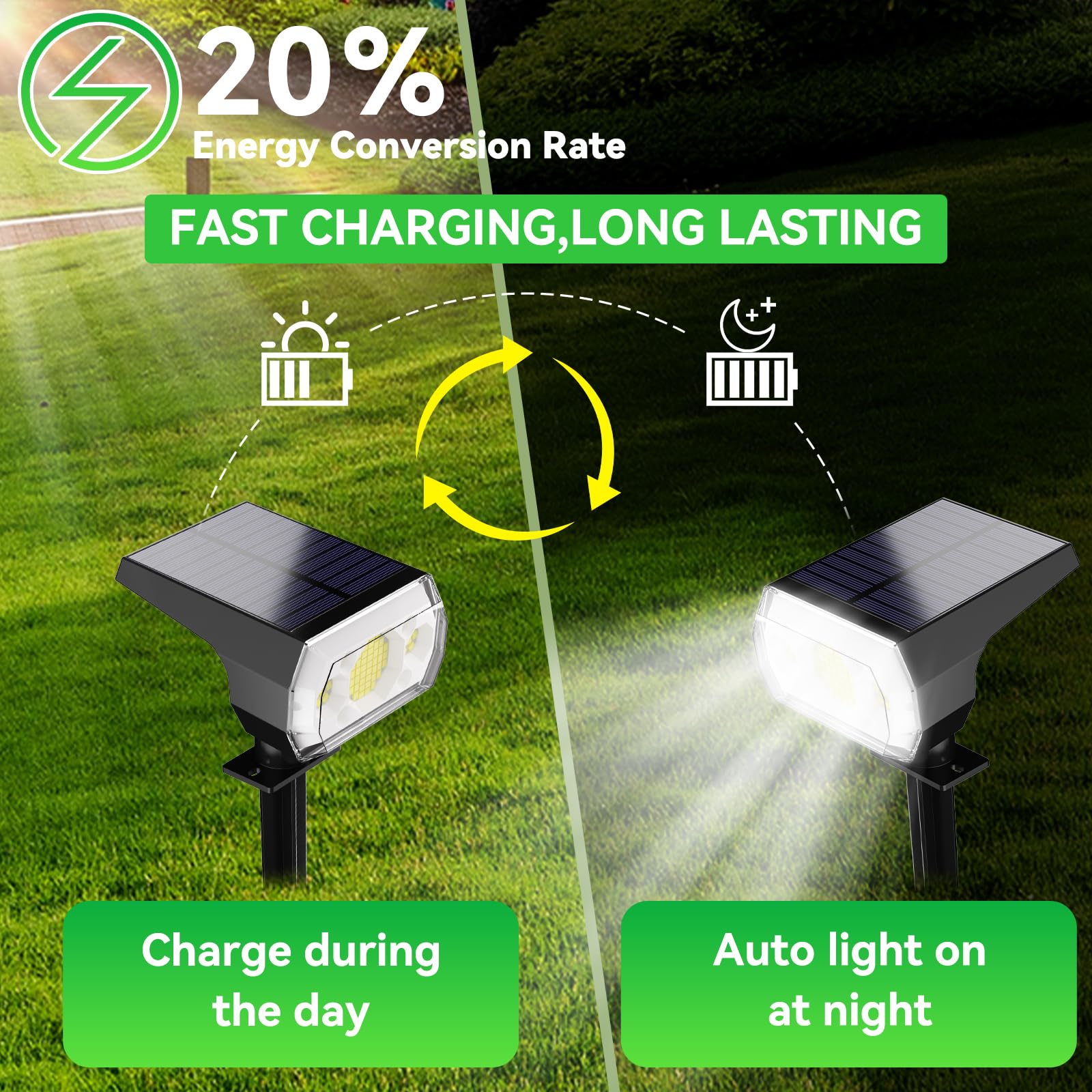 Hyrion Solar Spot Lights Outdoor, 64 Led Super Bright Ip65 Waterproof, 3 Modes 2-In-1 Solar Powered Landscape Spotlights For Out