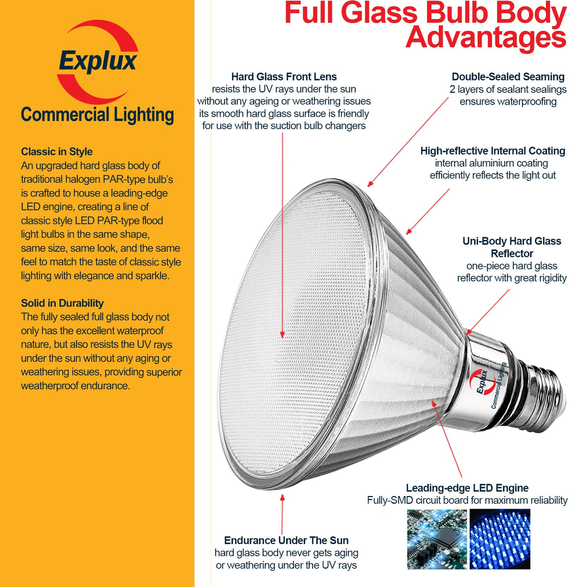 Explux Full Glass LED PAR38 Amber Flood Light Bulbs, 120W Equivalent ...