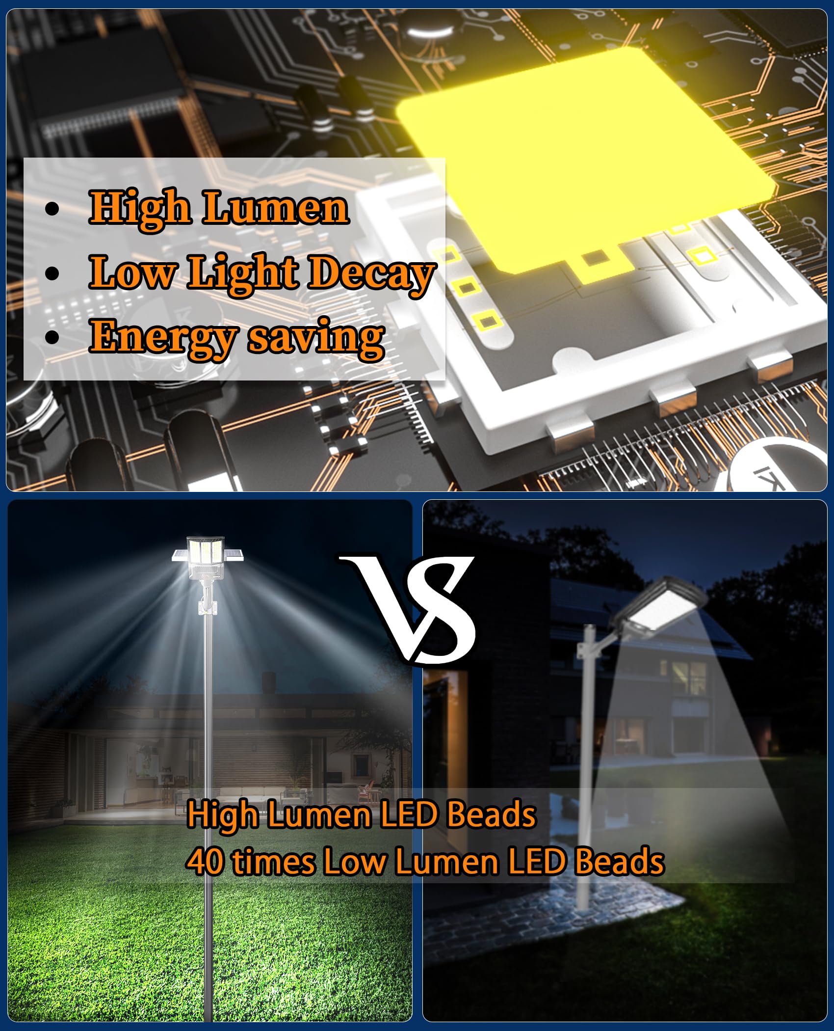 Jaynlt Y-6500W Solar Street Lights Outdoor, 650000Lm 6500K High Powered Commercial Parking Lot Lights Dusk To Dawn, Waterproof S