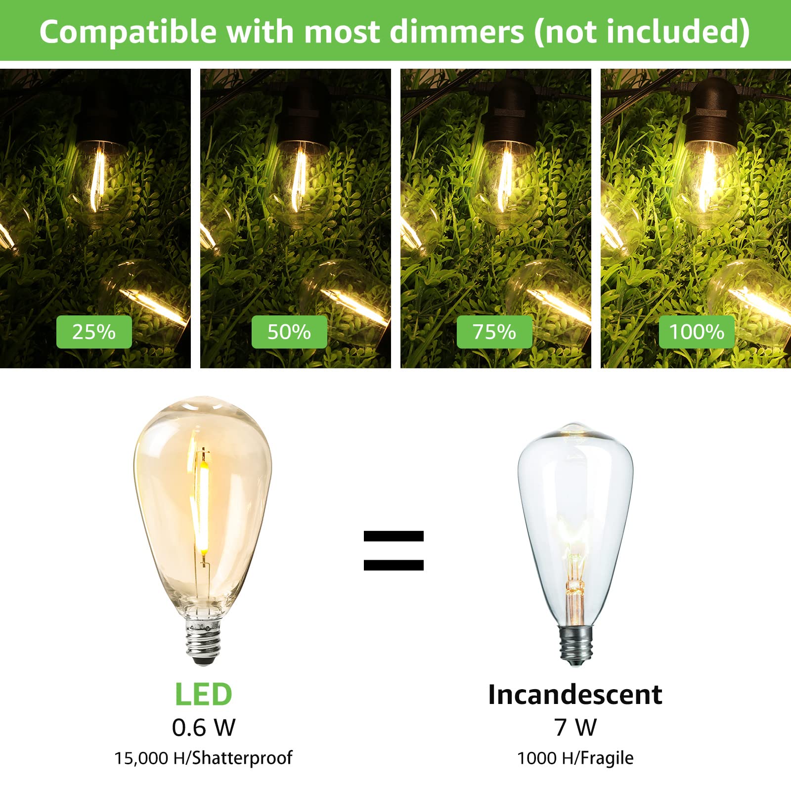 Lepro 50ft Outdoor String Lights, Warm White LED Edison Bulbs, Waterproof, Shatterproof, Ideal for Patio, Deck, Garden, Model GY-C-150.6-U-S45