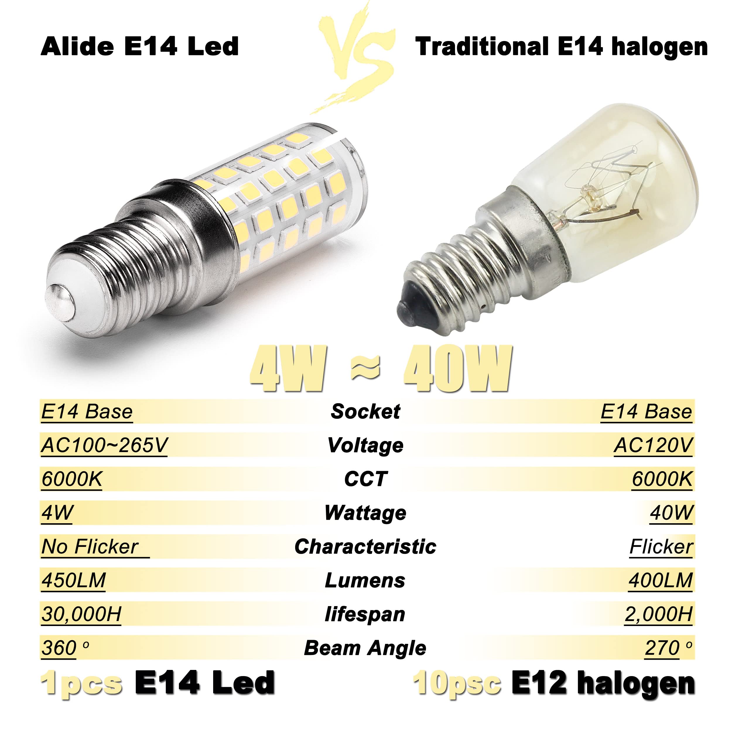 Alide E14 Led Bulbs 4W Equal 40 Watt Candelabra Bulbs 0.65*2.28 Inch,120V To 220V, 6000K Daylight Bright White E14 European Base