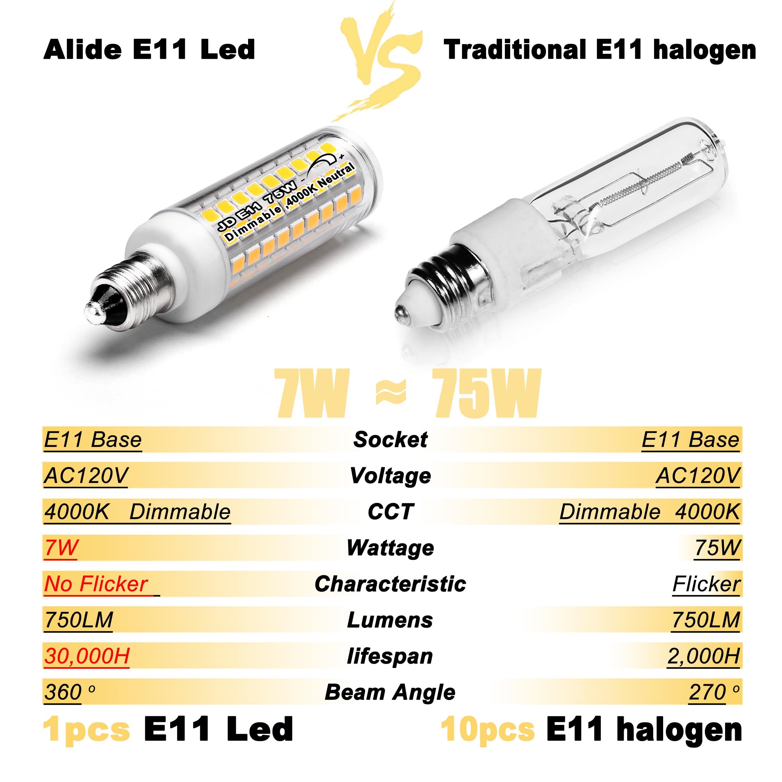 Dimmable E11 Led Bulbs,Jde11 120V 75W Halogen Candelabra Bulbs Replace,T3 T4 Mini Base Jd E11 Bulb, 4000K Natural White 7W 750Lm
