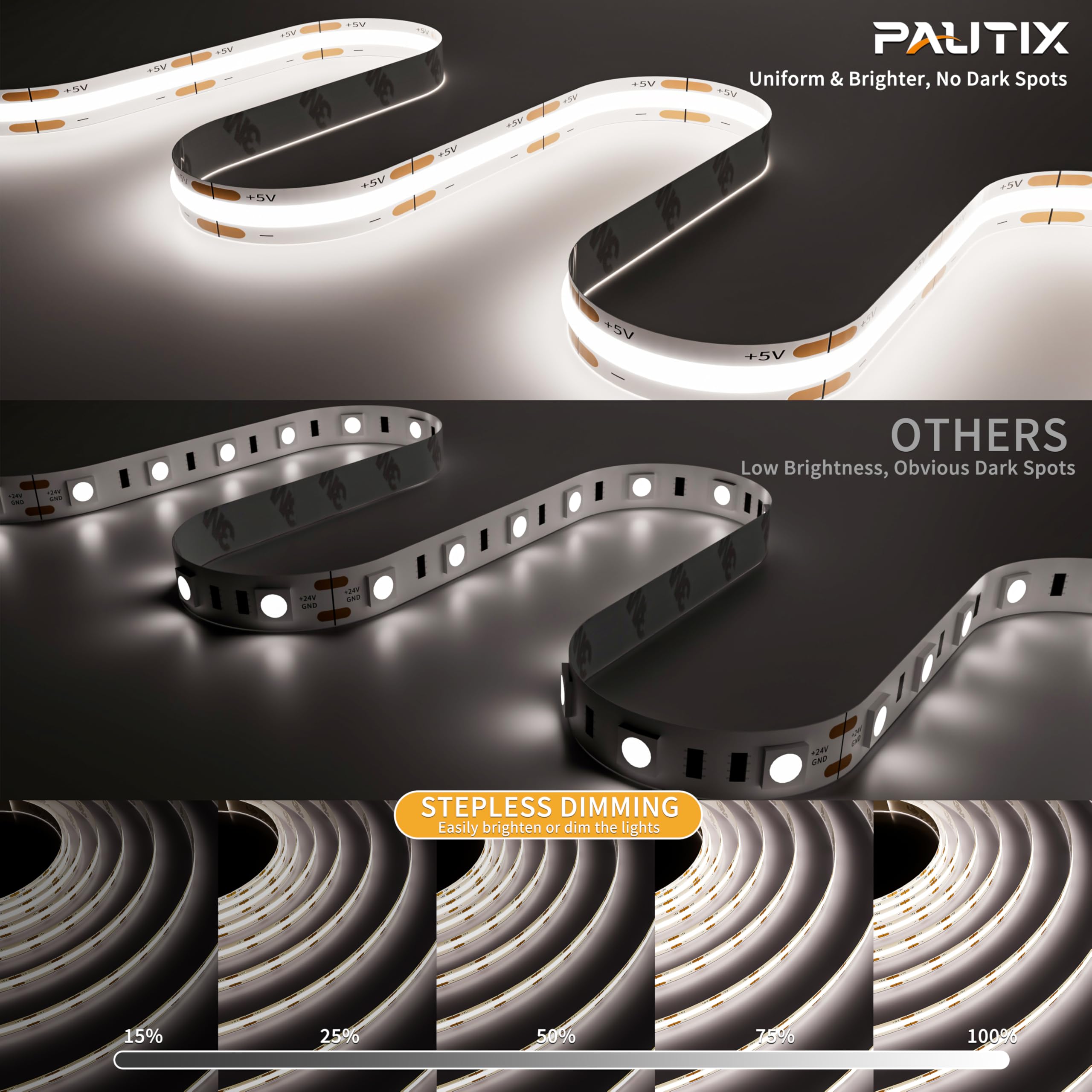 Pautix 5V Usb Cob Led Strip Light 6.56Ft/2M 1200Lm, Dimmable 640Leds 6000K Daylight White Cri90+ With Rf Remote Tv Backlight,Fle