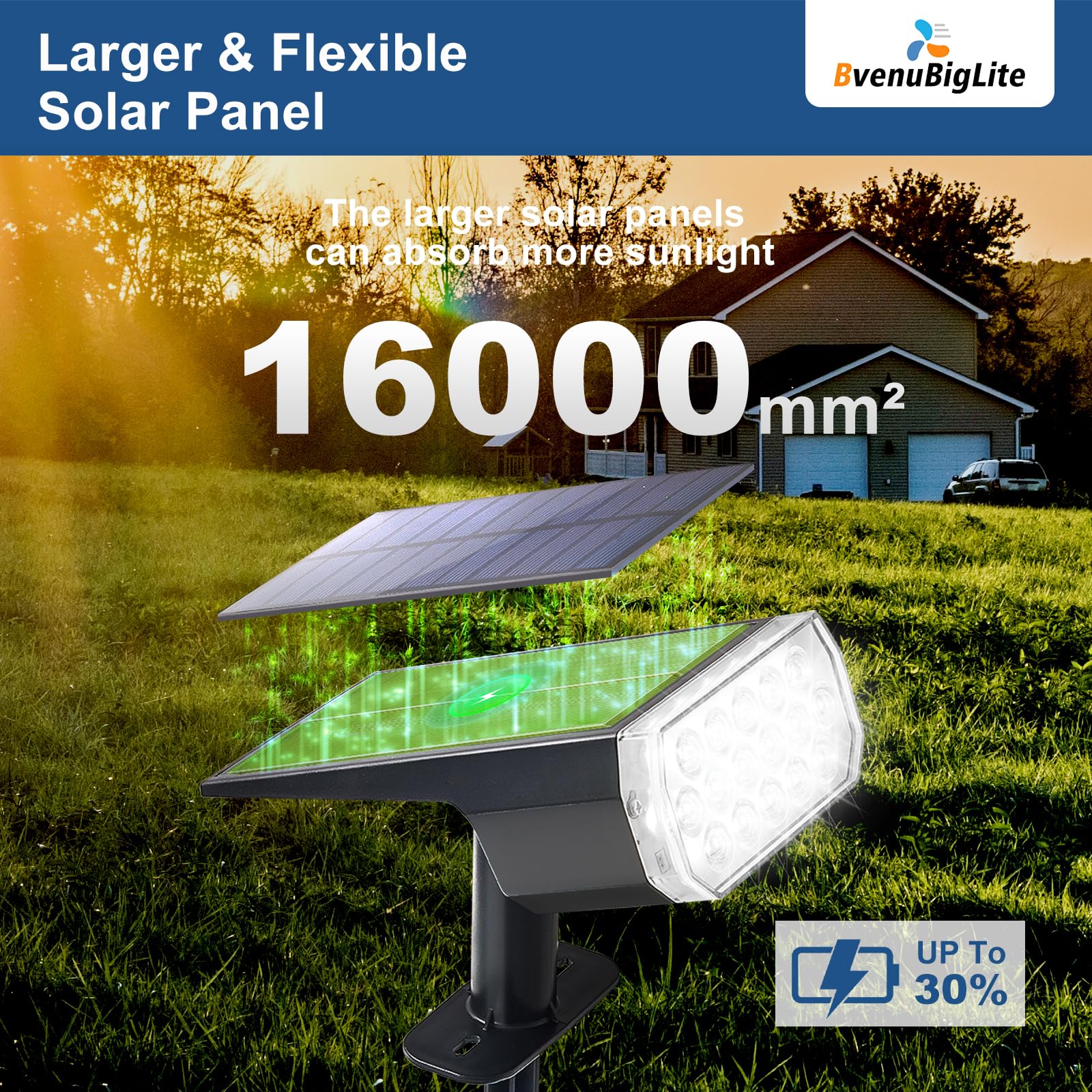 BvenuBigLite Solar Lights Outdoor, IP65 Waterproof LED Spot Lights, 4 Pack, Cool White, 3 Lighting Modes, Model WS-MPS22-4-WH.NA