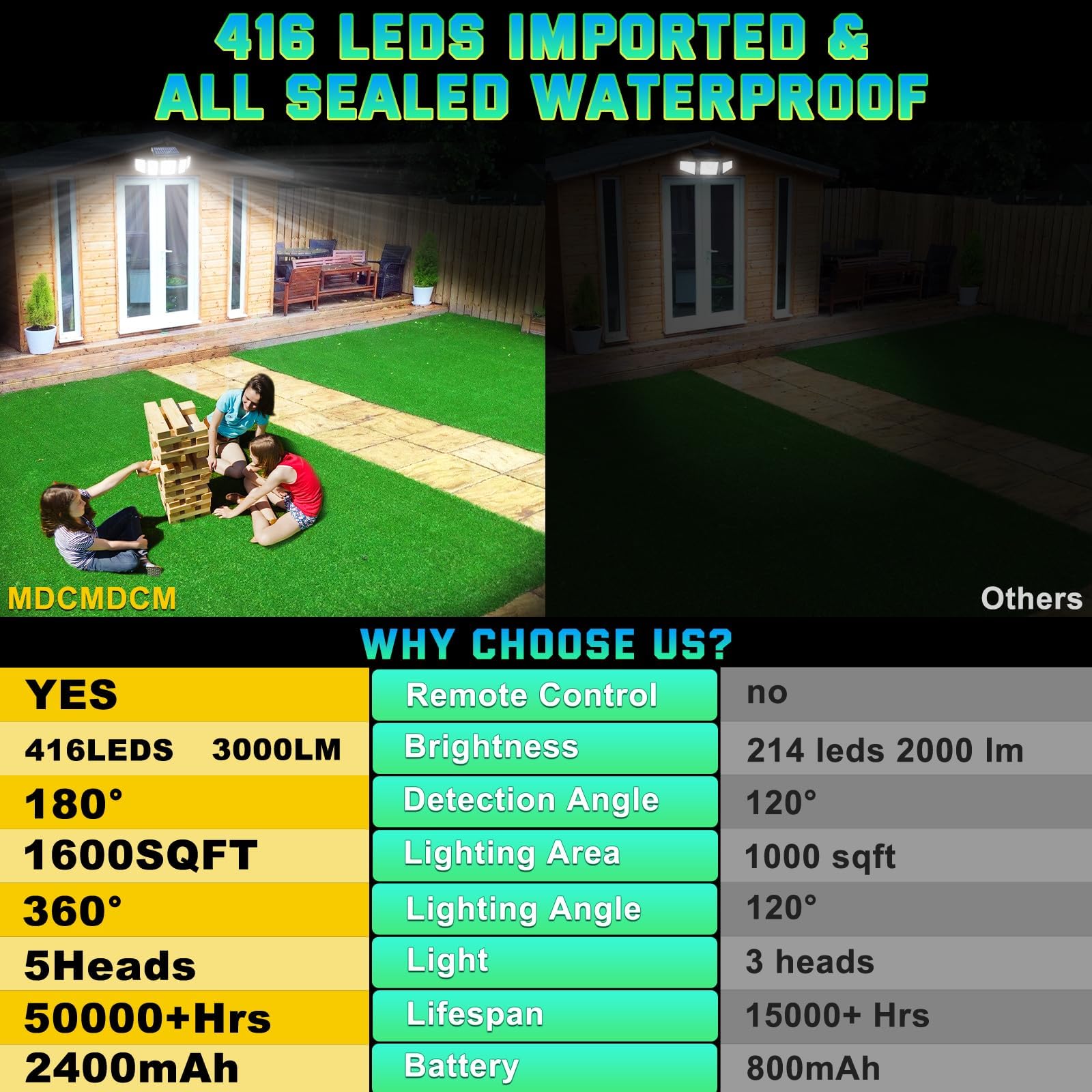 MDCMDCM Solar Lights Outdoor Motion Sensor 416 LEDs 3000 Lumens 1 Pack Black Plastic