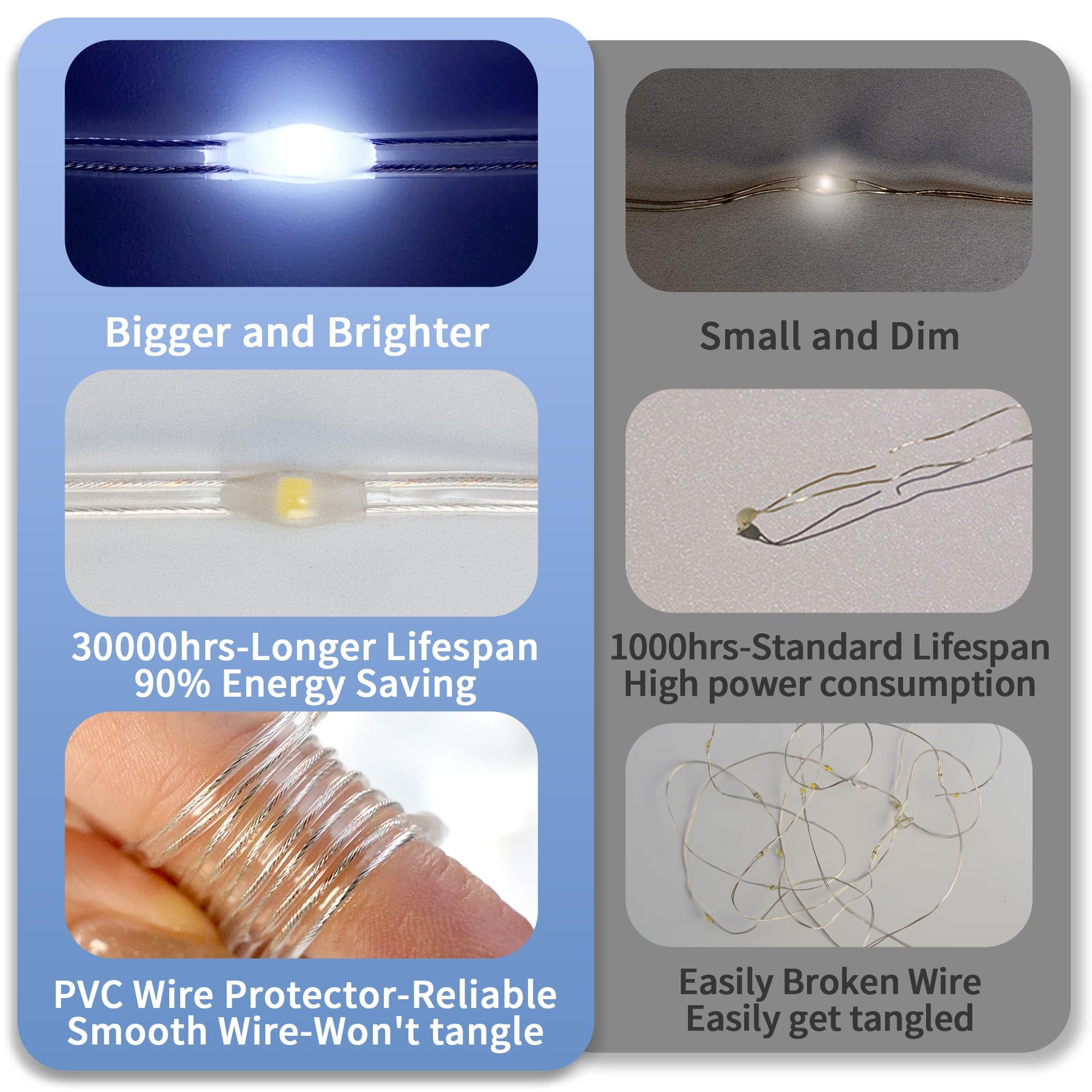 Fairy Lights 40 FT 100 LED USB Twinkle String Lights Plug in Lights with Remote and Timer 8 Modes Waterproof Silver Wire for Bed