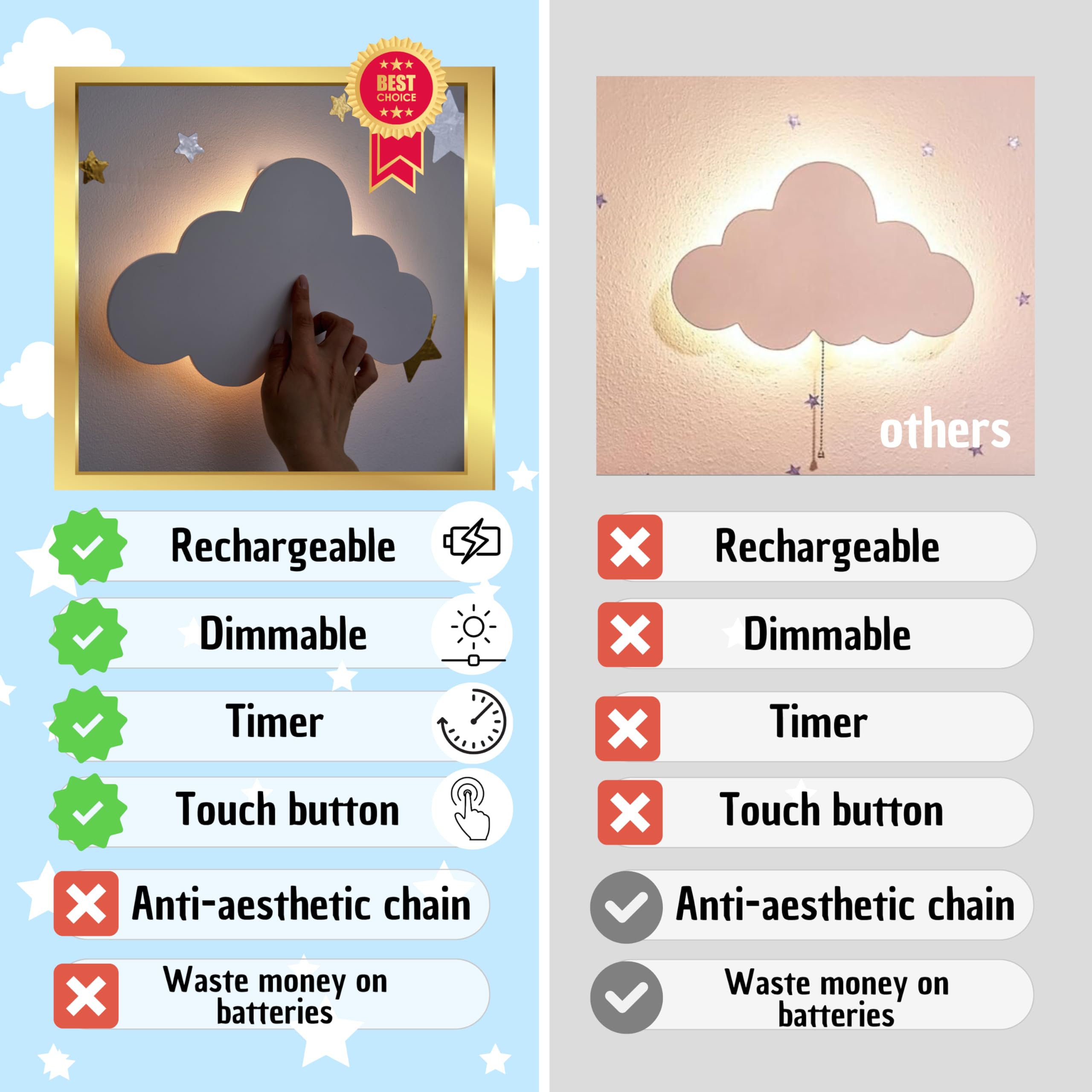 Kaleoli Nursery Cloud Light (Pack Of 1) - 68 Star Wall Decals - Rechargeable (No Cord) - Baby Room Decor - Cloud Lights For Bedroom - Floating Cloud Lamp For Bedroom - Adjustable Dimmer - Timer