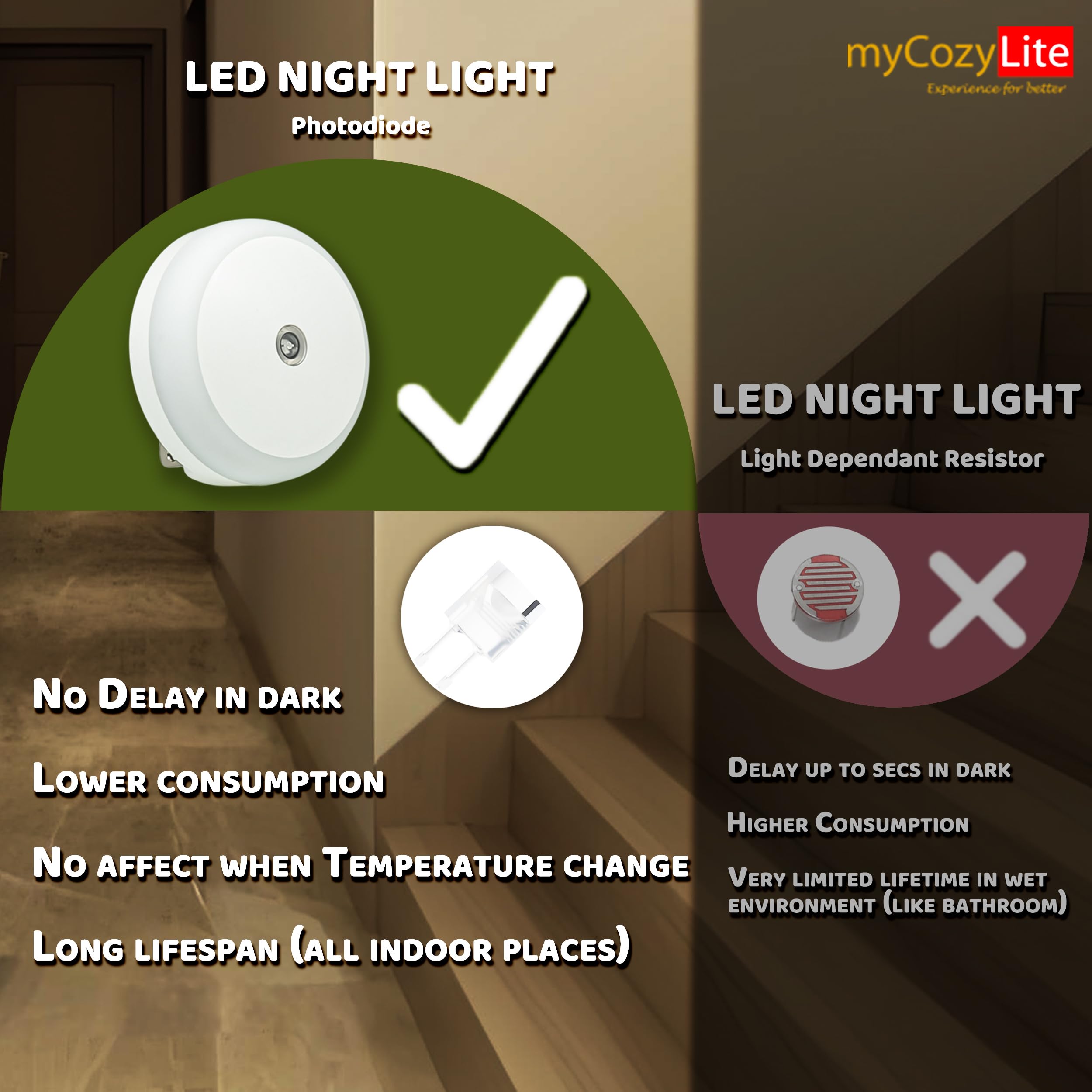 Mycozylite Led Night Lights Plug Into Wall, 2 Pack, Warm Hue, Plug In Night Light, Dusk To Dawn Sensor, Automatic Dimming, Night