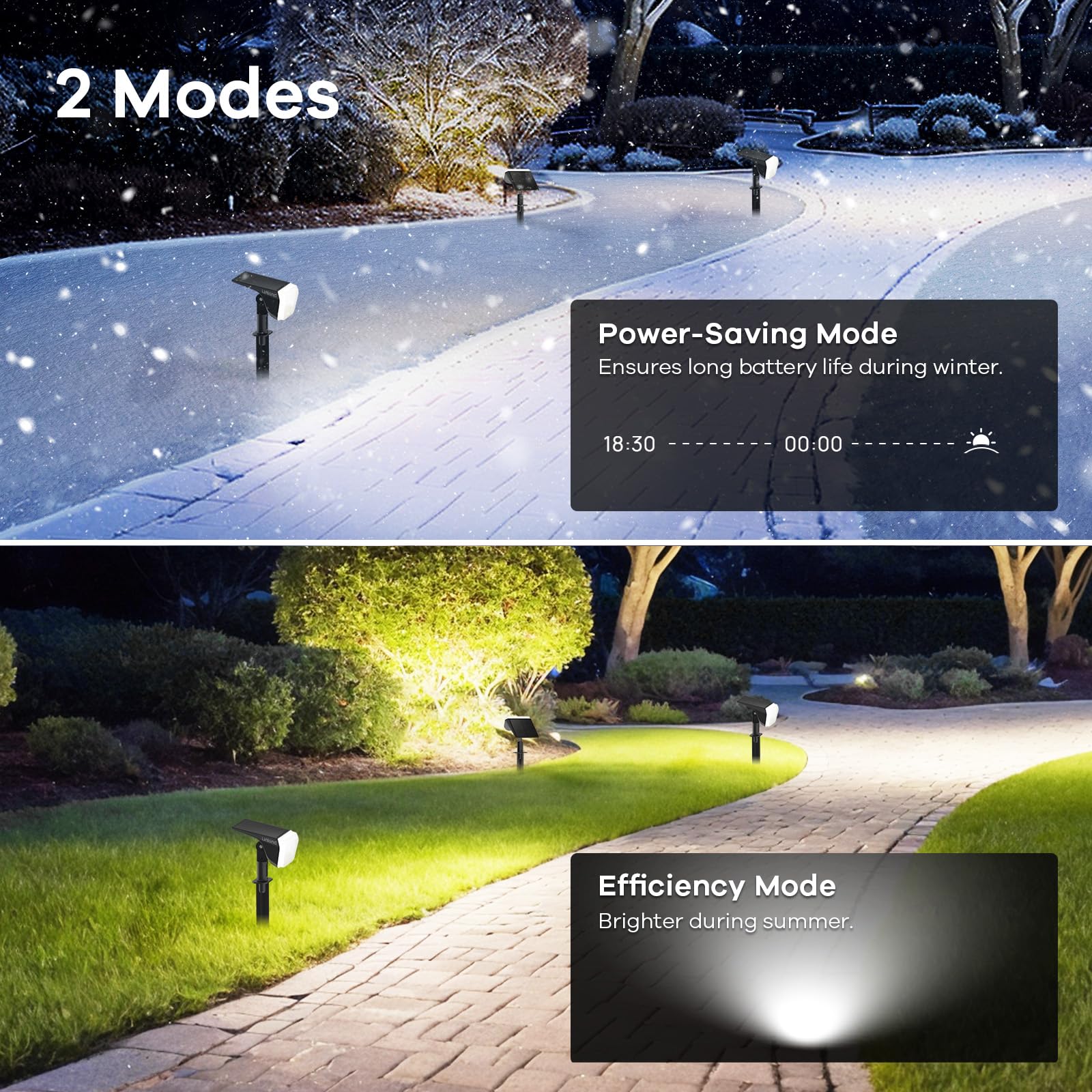 Linkind Solar Spot Lights Outdoor, 60 Leds Solar Landscape Lights With 30% Conversion Rate And Waterproof Ip67, Ideal For Outsid