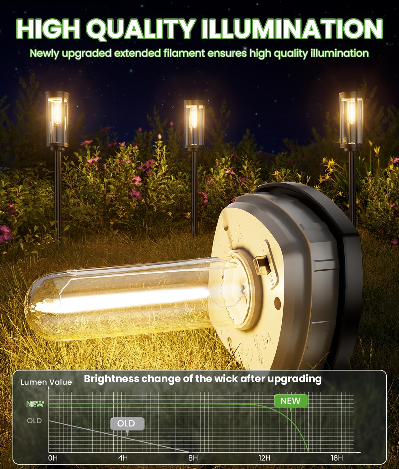 BITPOTT Solar Pathway Lights, 4 Pack Warm White Waterproof IP65, Model PW-T-006 for Garden, Yard, Walkway, Patio Lighting